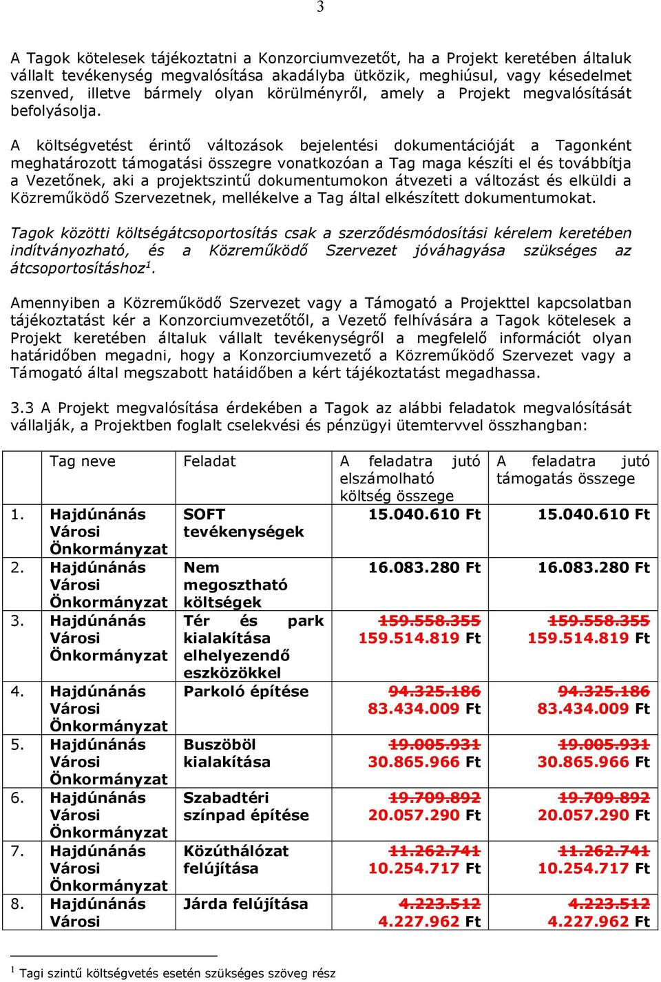 A költségvetést érintő változások bejelentési dokumentációját a Tagonként meghatározott támogatási összegre vonatkozóan a Tag maga készíti el és továbbítja a Vezetőnek, aki a projektszintű