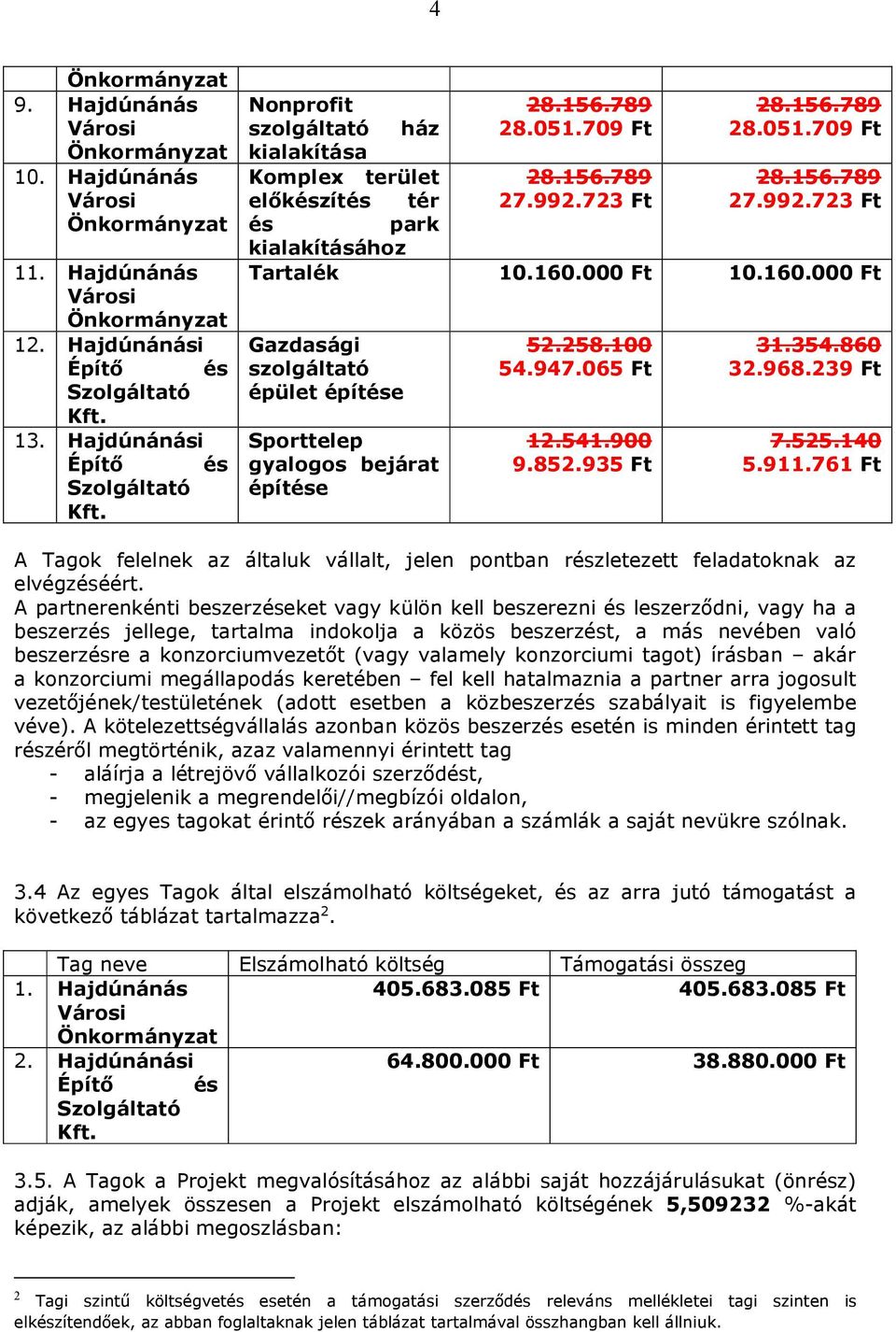 000 Ft 10.160.000 Ft Gazdasági szolgáltató épület építése Sporttelep gyalogos bejárat építése 52.258.100 54.947.065 Ft 12.541.900 9.852.935 Ft 31.354.860 32.968.239 Ft 7.525.140 5.911.