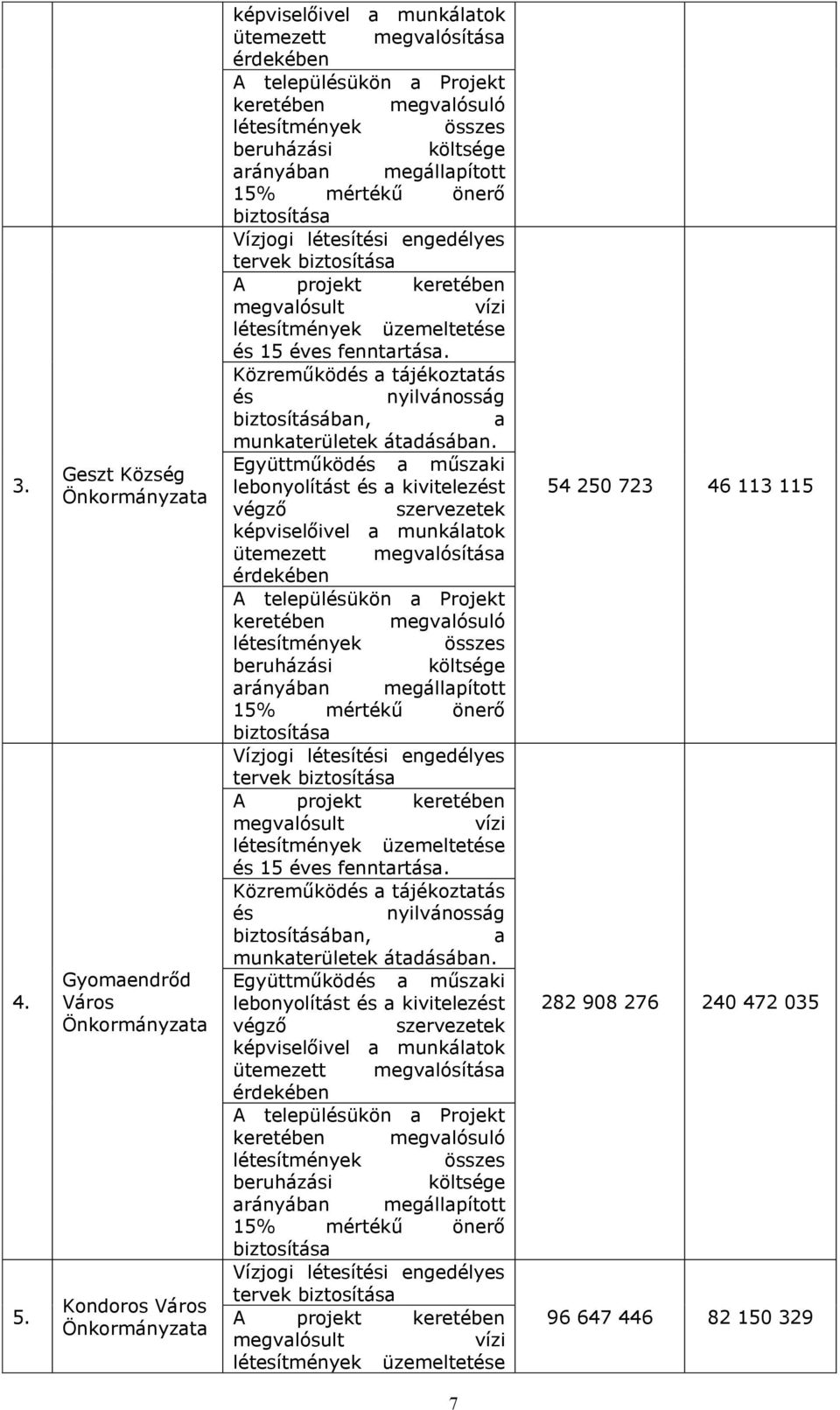 éves fenntrtás. Közreműköd tájékozttás biztosításábn, munkterületek átdásábn.