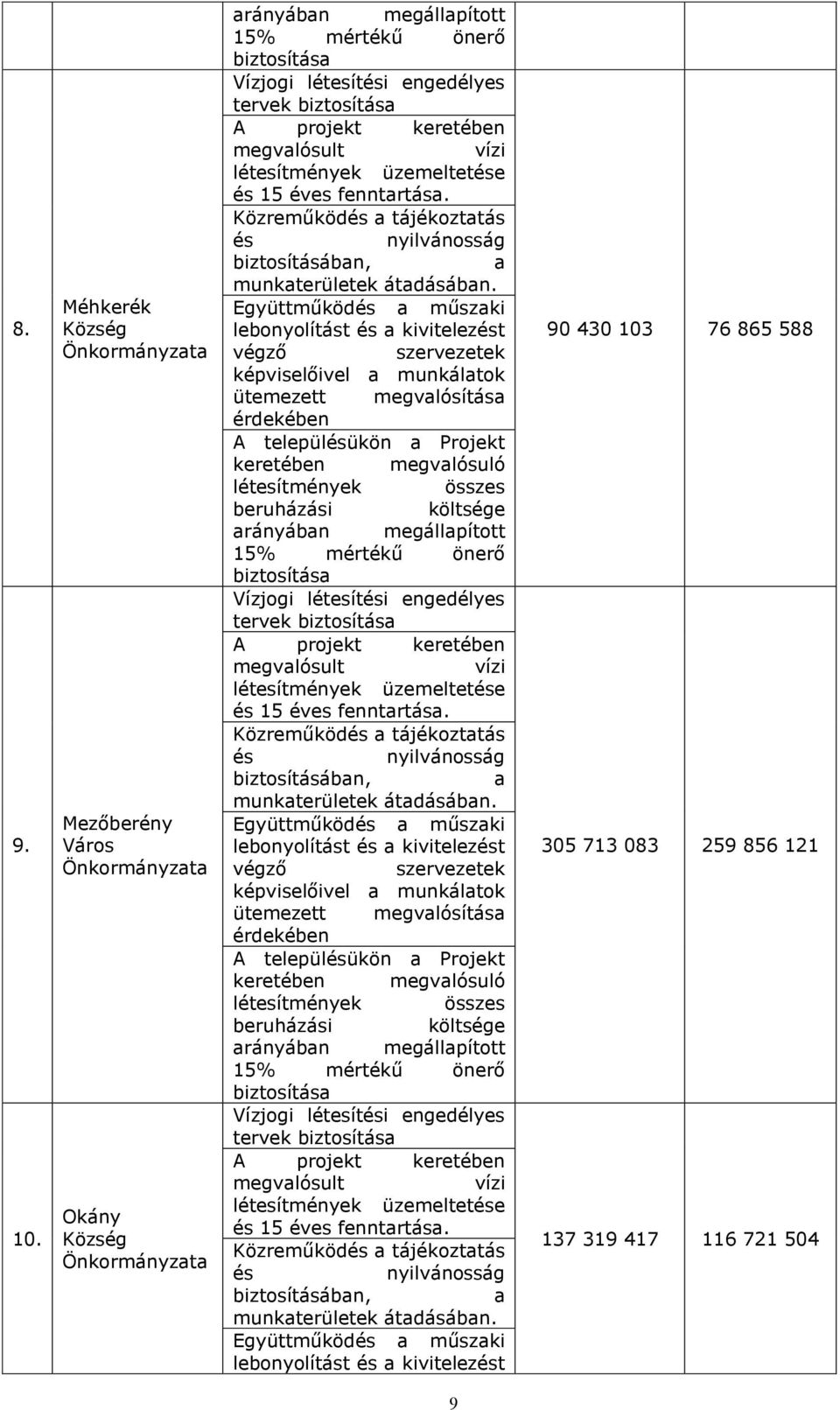 Közreműköd tájékozttás biztosításábn, munkterületek átdásábn.  Közreműköd tájékozttás biztosításábn, munkterületek átdásábn.