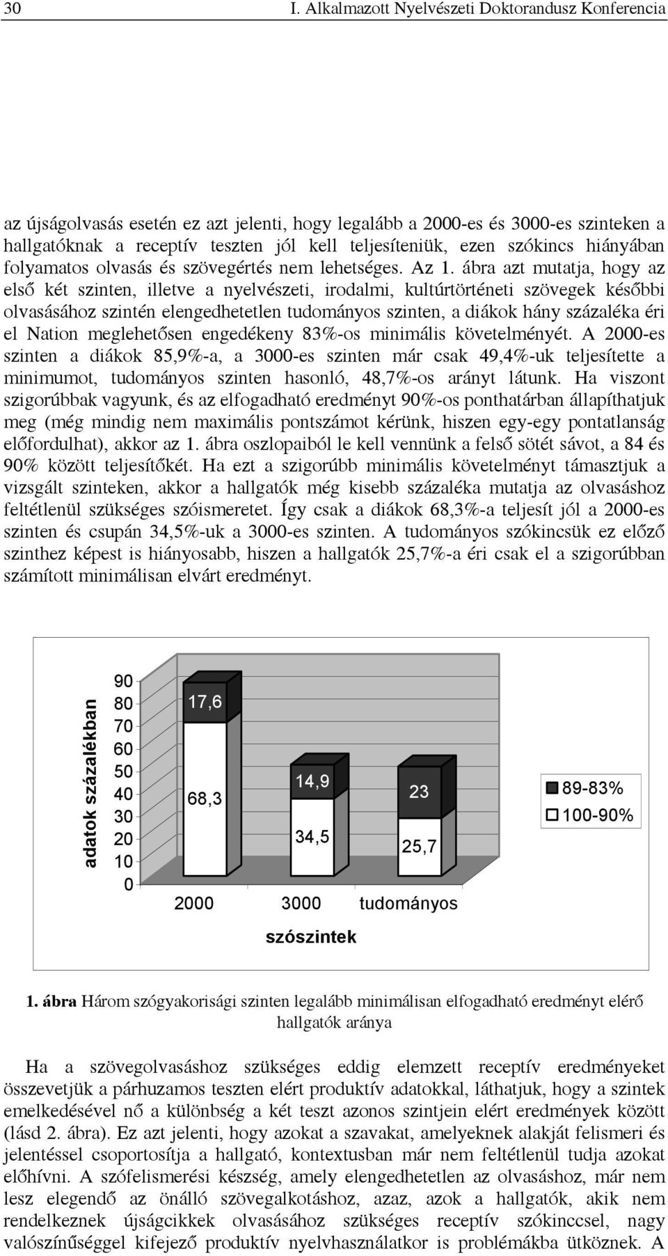 ábra azt mutatja, hogy az első két szinten, illetve a nyelvészeti, irodalmi, kultúrtörténeti szövegek későbbi olvasásához szintén elengedhetetlen tudományos szinten, a diákok hány százaléka éri el