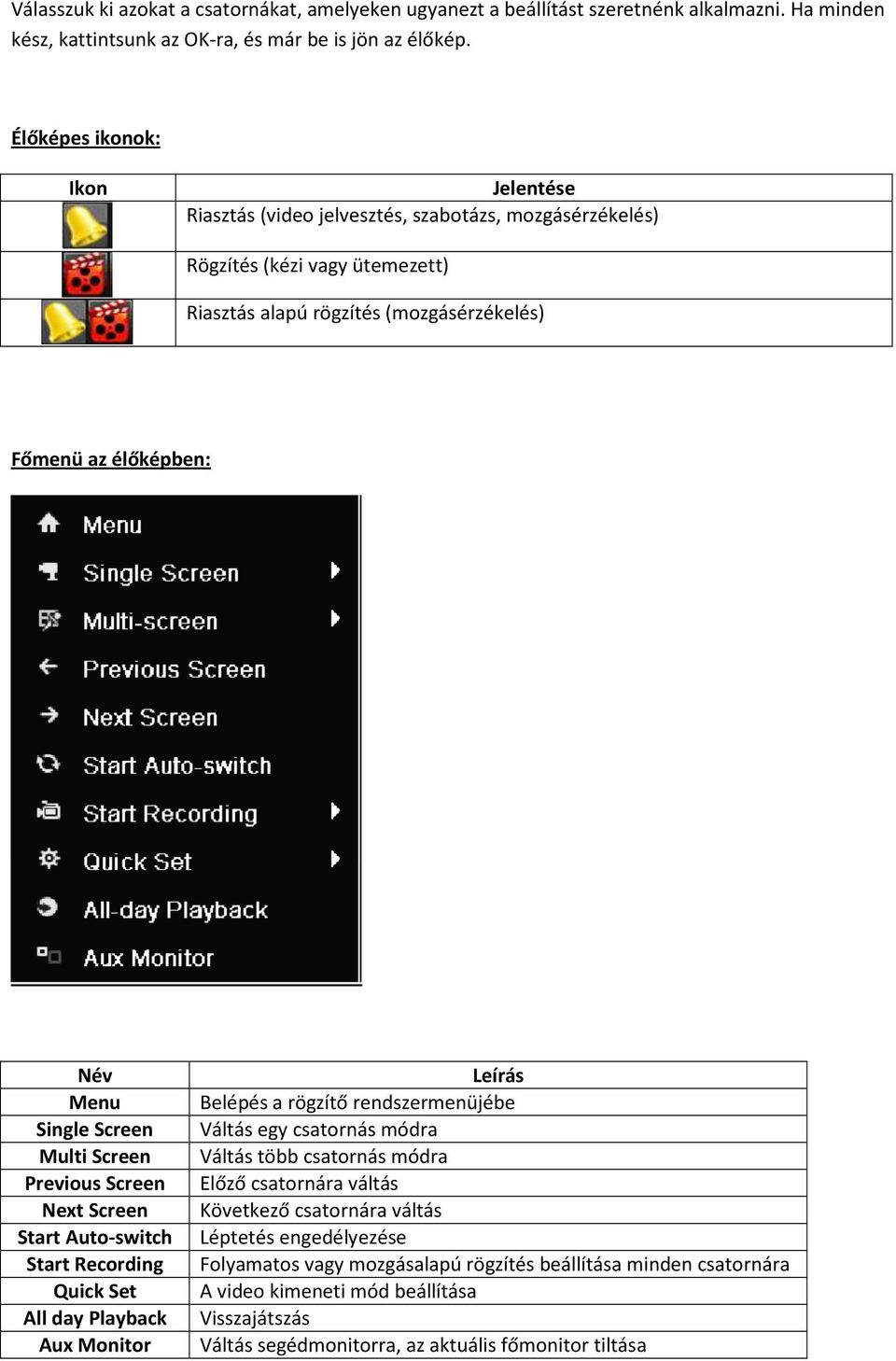 Screen Multi Screen Previous Screen Next Screen Start Auto-switch Start Recording Quick Set All day Playback Aux Monitor Leírás Belépés a rögzítő rendszermenüjébe Váltás egy csatornás módra Váltás