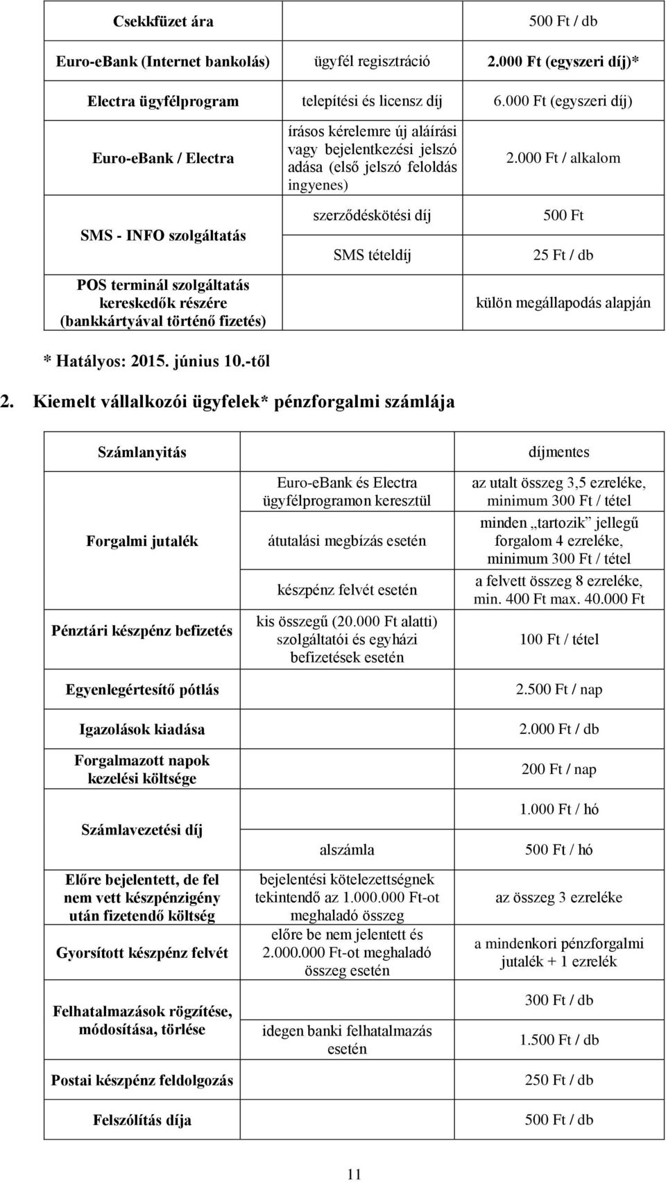 -től írásos kérelemre új aláírási vagy bejelentkezési jelszó adása (első jelszó feloldás ingyenes) szerződéskötési díj SMS tételdíj 2.00 / alkalom 50 25 Ft / db külön megállapodás alapján 2.