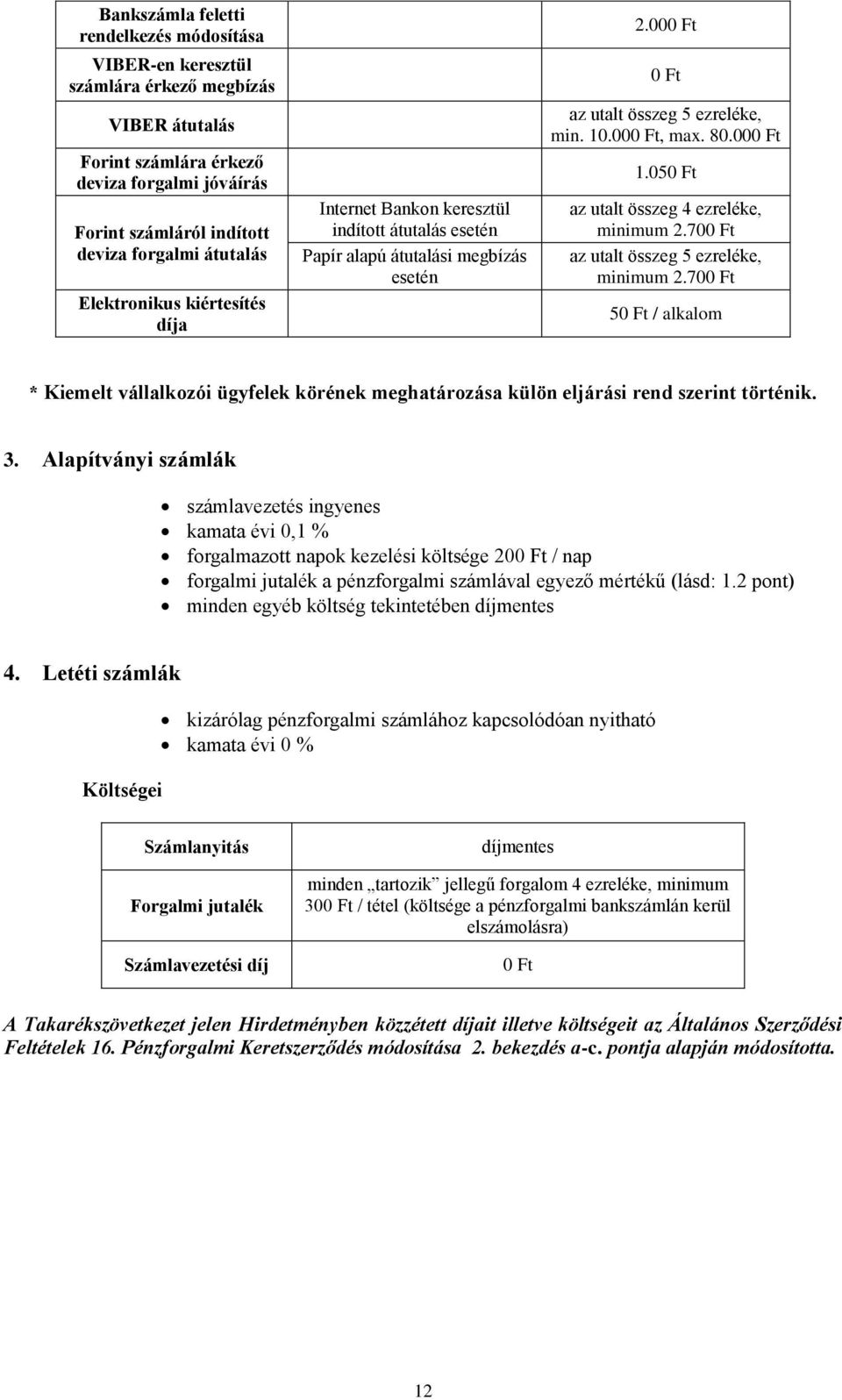 05 az utalt összeg 4 ezreléke, minimum 2.70 az utalt összeg 5 ezreléke, minimum 2.70 5 / alkalom * Kiemelt vállalkozói ügyfelek körének meghatározása külön eljárási rend szerint történik. 3.