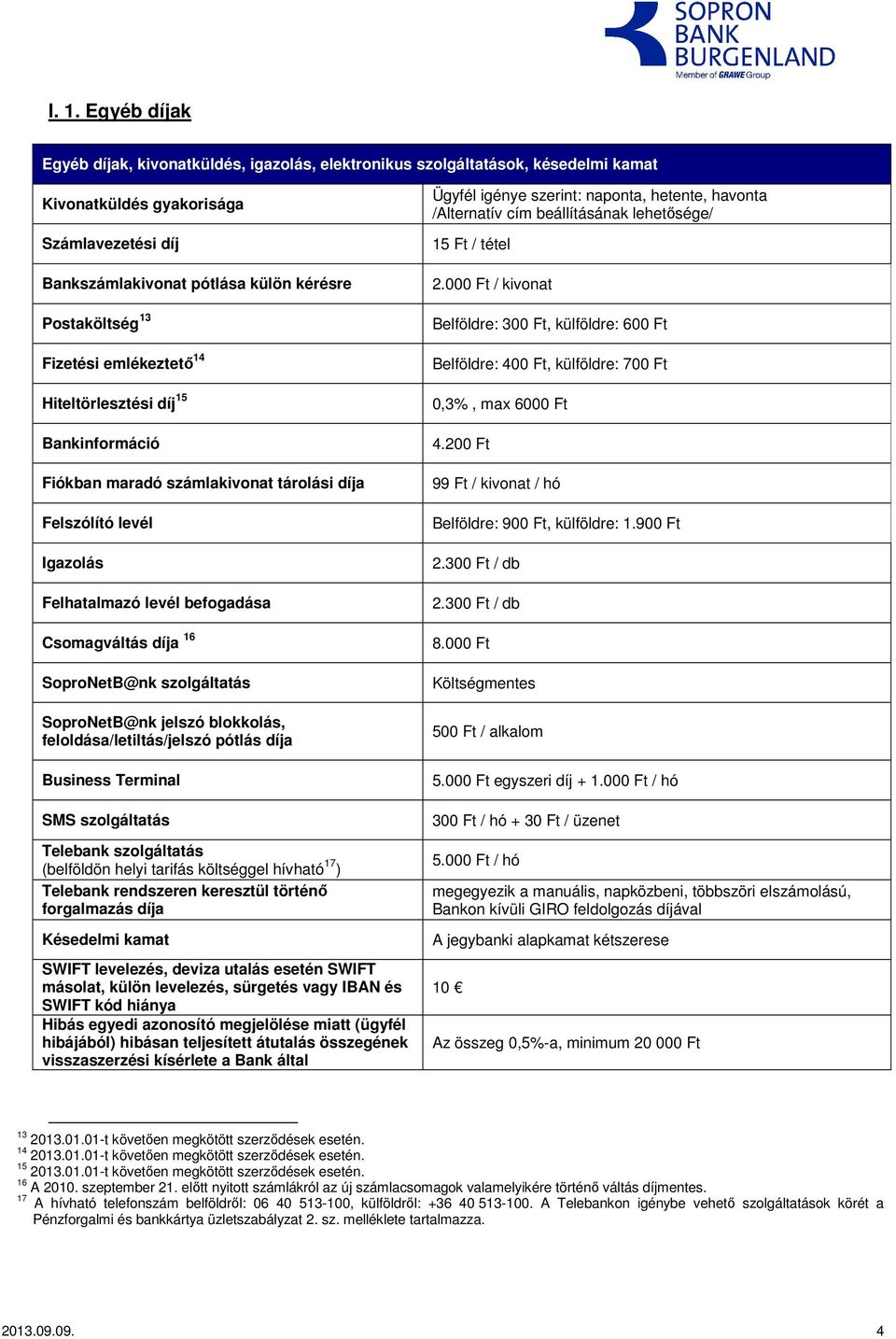 szolgáltatás SoproNetB@nk jelszó blokkolás, feloldása/letiltás/jelszó pótlás díja Business Terminal SMS szolgáltatás Telebank szolgáltatás (belföldön helyi tarifás költséggel hívható 17 ) Telebank