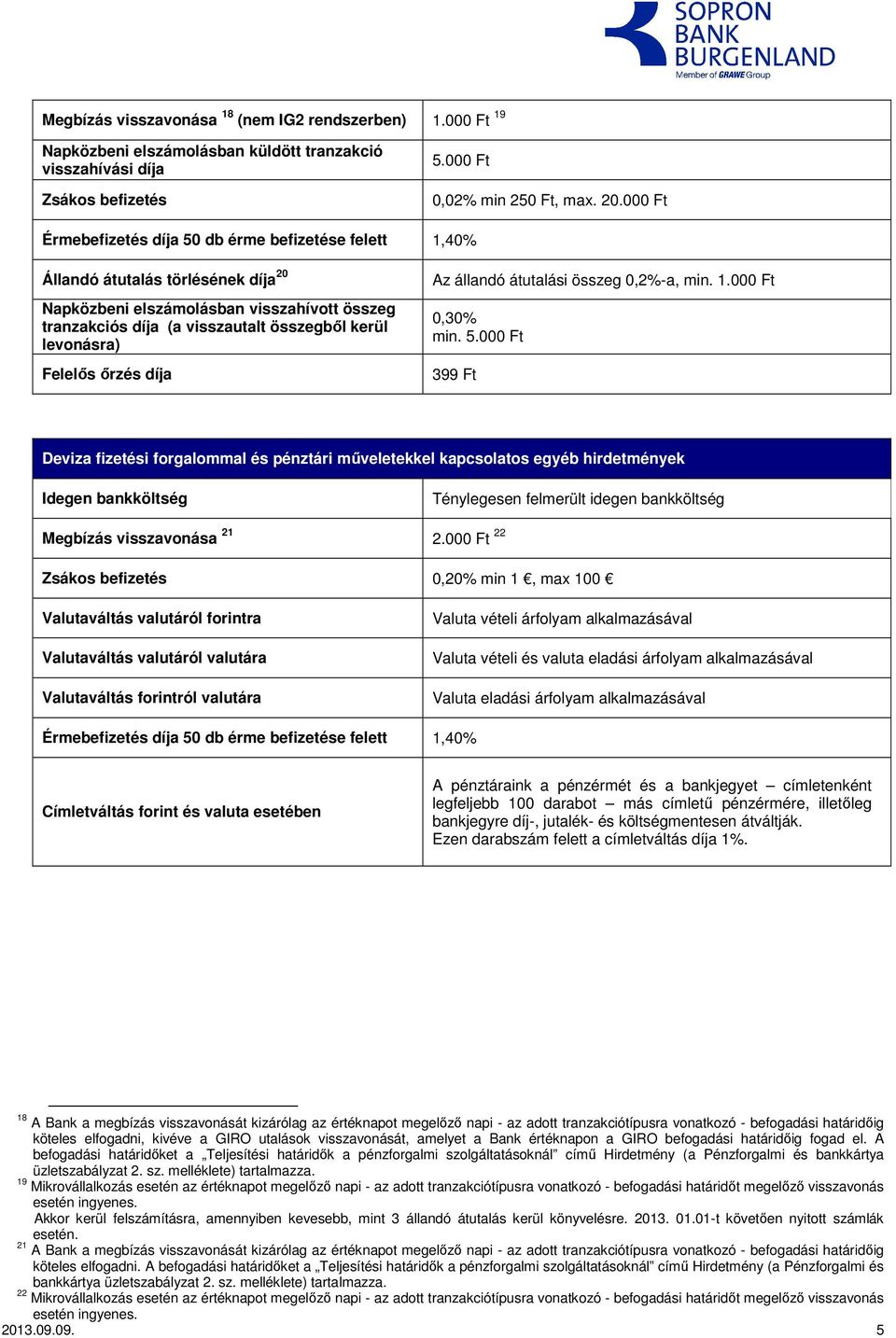 levonásra) Felelős őrzés díja Az állandó átutalási összeg 0,2%-a, min. 1.000 Ft 0,30% min. 5.