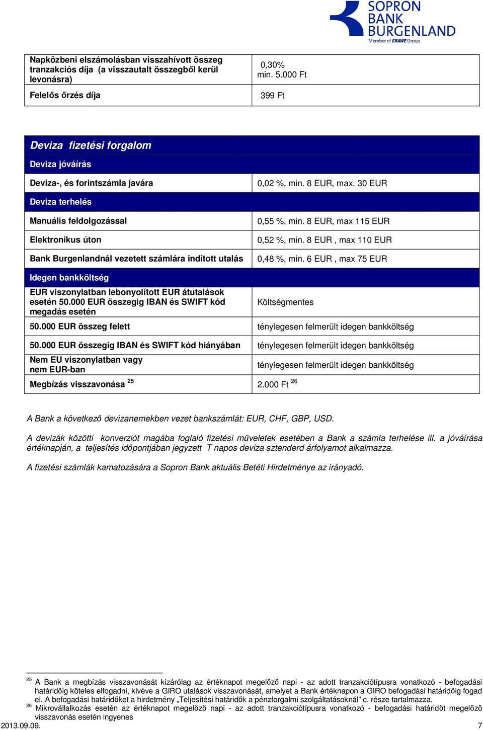 30 EUR Deviza terhelés Manuális feldolgozással Elektronikus úton Bank Burgenlandnál vezetett számlára indított utalás 0,55 %, min. 8 EUR, max 115 EUR 0,52 %, min. 8 EUR, max 110 EUR 0,48 %, min.