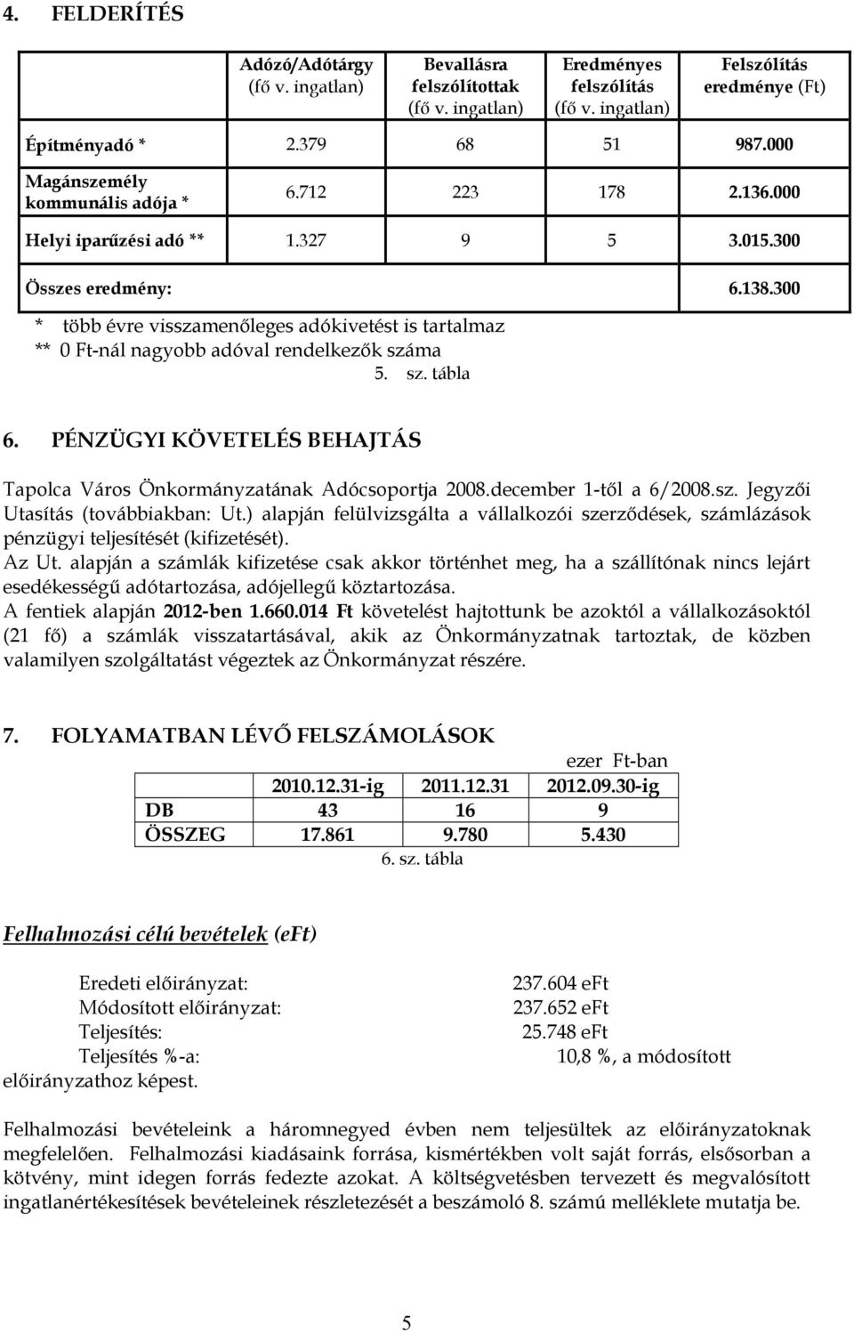 300 * több évre visszamenőleges adókivetést is tartalmaz ** 0 Ft-nál nagyobb adóval rendelkezők száma 5. sz. tábla 6. PÉNZÜGYI KÖVETELÉS BEHAJTÁS Tapolca Város Önkormányzatának Adócsoportja 2008.