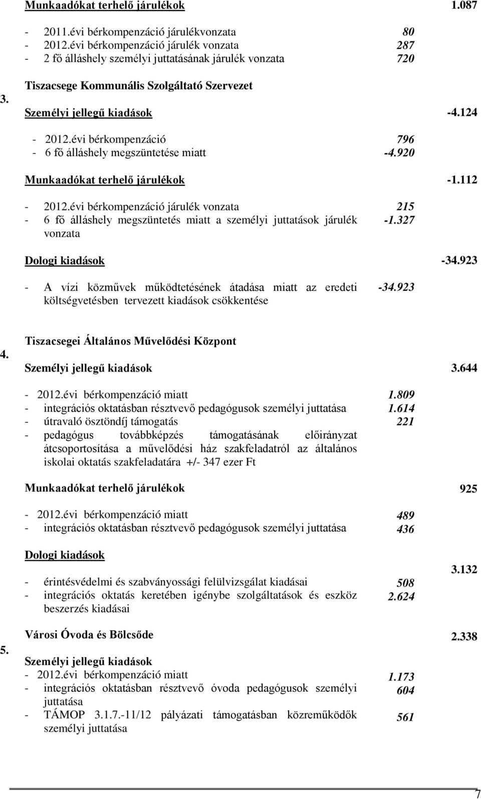 évi bérkompenzáció járulék vonzata - 6 fő álláshely megszüntetés miatt a személyi juttatások járulék vonzata 215-1.327 Dologi kiadások -34.