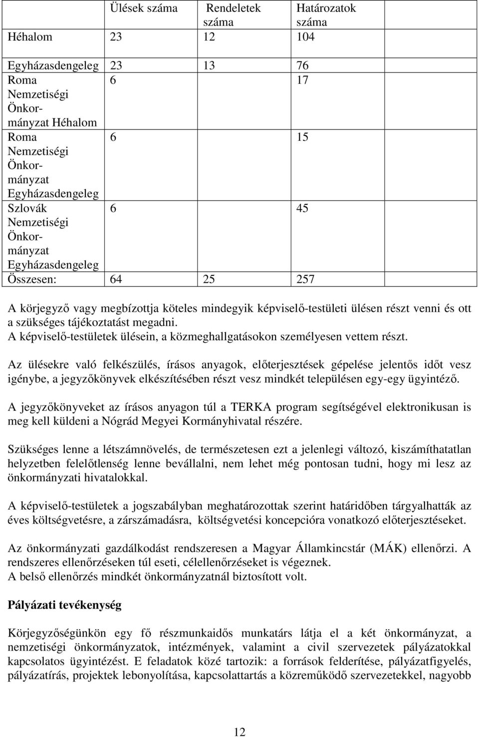 A képviselő-testületek ülésein, a közmeghallgatásokon személyesen vettem részt.