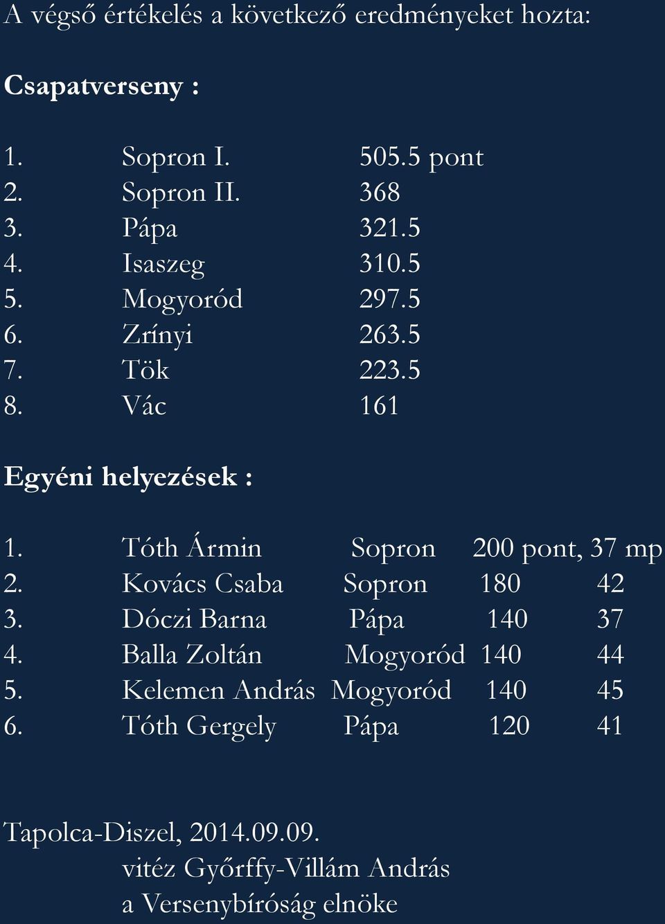 Tóth Ármin Sopron 200 pont, 37 mp 2. Kovács Csaba Sopron 180 42 3. Dóczi Barna Pápa 140 37 4.