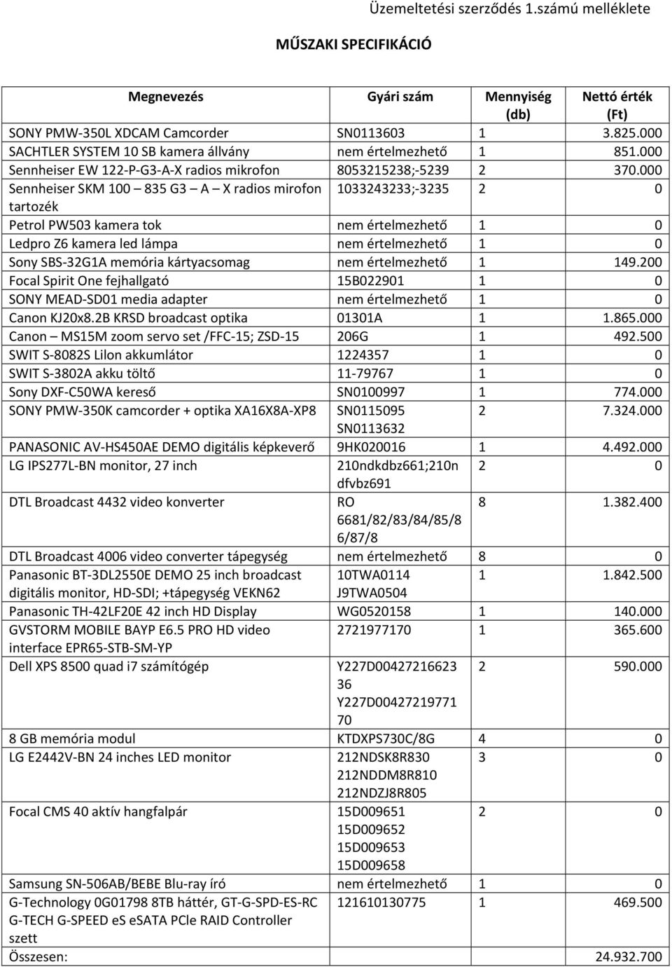 000 Sennheiser SKM 100 835 G3 A X radios mirofon 1033243233; 3235 2 0 tartozék Petrol PW503 kamera tok nem értelmezhető 1 0 Ledpro Z6 kamera led lámpa nem értelmezhető 1 0 Sony SBS 32G1A memória