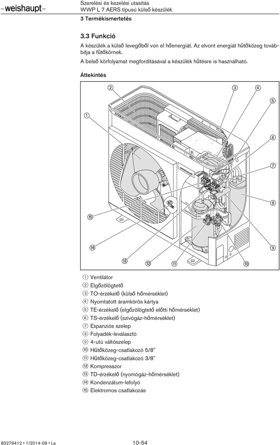 Áttekintés 1 Ventilátor 2 Elgőzölögtető 3 TO-érzékelő (külső hőmérséklet) 4 Nyomtatott áramkörös kártya 5 TE-érzékelő (elgőzölögtető előtti hőmérséklet) 6