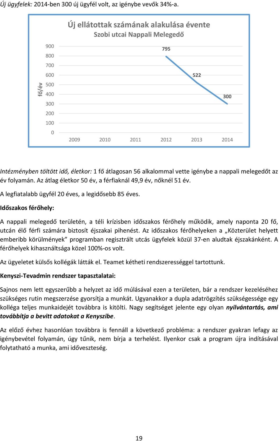 56 alkalommal vette igénybe a nappali melegedőt az év folyamán. Az átlag életkor 50 év, a férfiaknál 49,9 év, nőknél 51 év. A legfiatalabb ügyfél 20 éves, a legidősebb 85 éves.