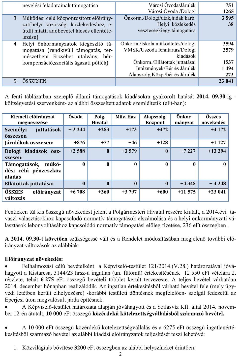 /Dologi/utak,hidak karb. Helyi közlekedés veszteségkiegy.támogatása Önkorm./Iskola működtetés/dologi VMSK/Uszoda fenntartás/dologi kiadások Önkorm.