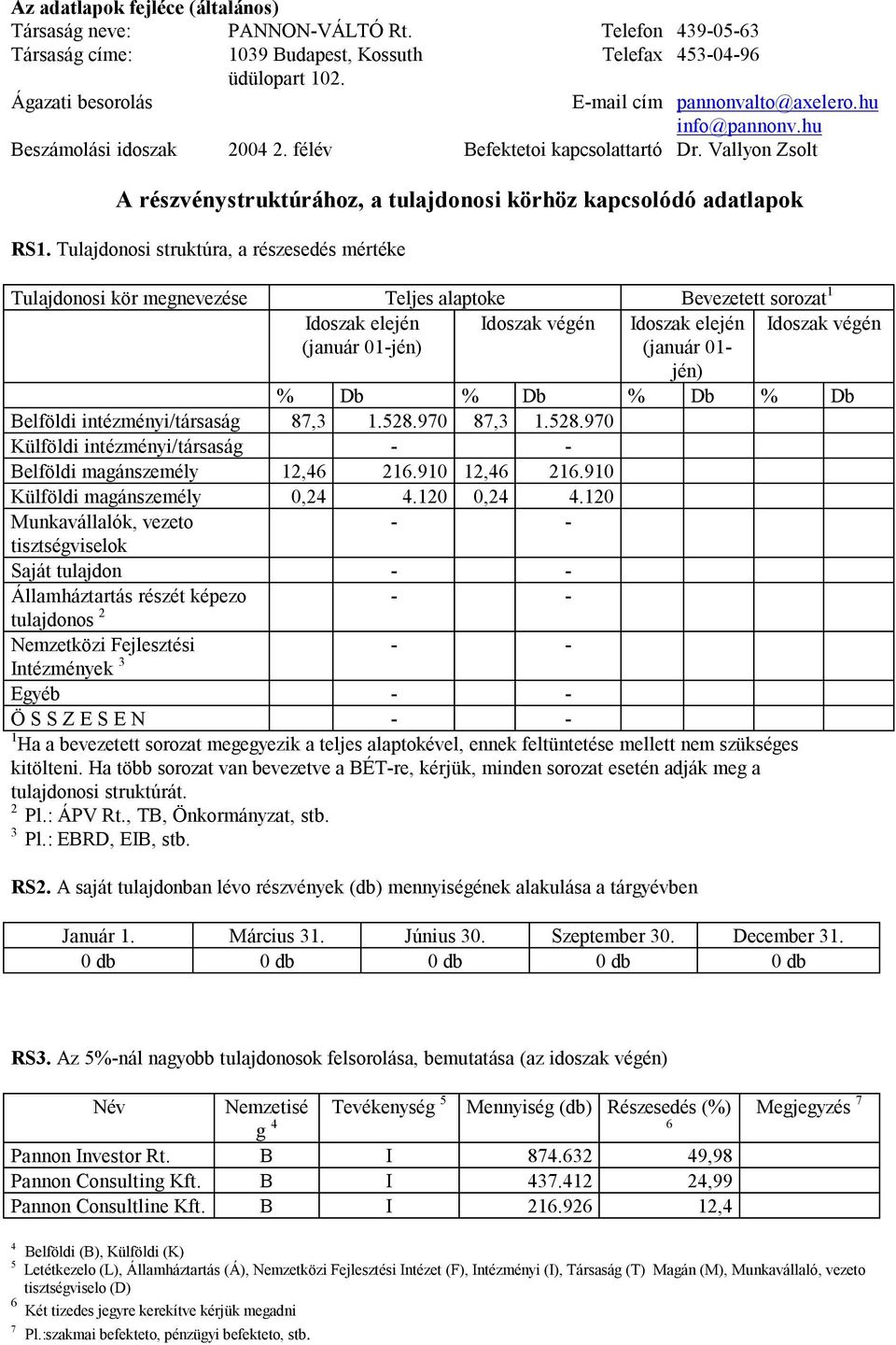 Vallyon Zsolt A részvénystruktúrához, a tulajdonosi körhöz kapcsolódó adatlapok RS1.