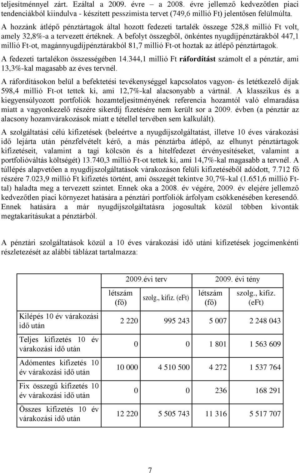 A befolyt összegből, önkéntes nyugdíjpénztárakból 447,1 millió Ft-ot, magánnyugdíjpénztárakból 81,7 millió Ft-ot hoztak az átlépő pénztártagok. A fedezeti tartalékon összességében 14.