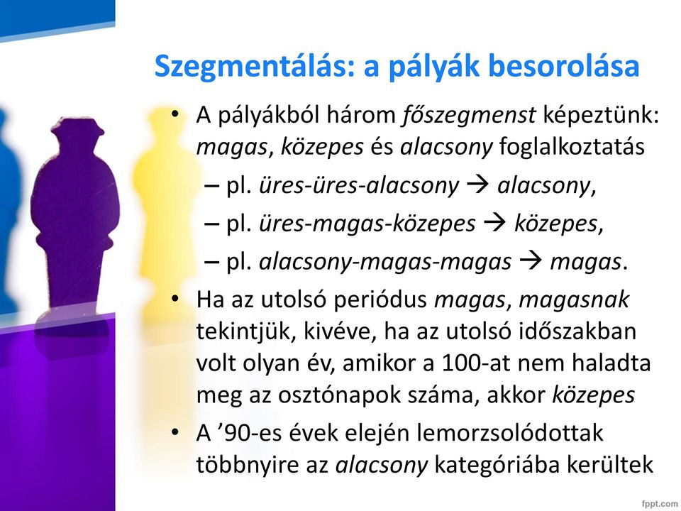 Ha az utolsó periódus magas, magasnak tekintjük, kivéve, ha az utolsó időszakban volt olyan év, amikor a 100-at