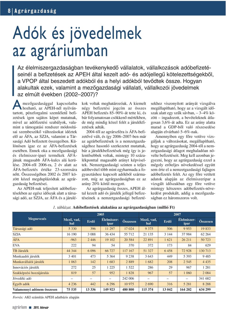 A Megnevezés Mezô, vad, hal Erdô 2005 2007 Összesen Mezô, vad, hal mezôgazdasággal kapcsolatba hozható, az APEH-nél nyilvántartott, pénzforgalmi szemléletû befizetések igen sajátos képet mutatnak,