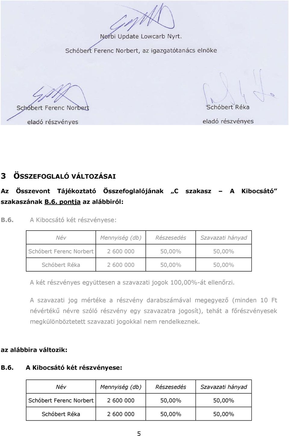 A Kibocsátó két részvényese: Név Mennyiség (db) Részesedés Szavazati hányad Schóbert Ferenc Norbert 2 600 000 50,00% 50,00% Schóbert Réka 2 600 000 50,00% 50,00% A két részvényes együttesen