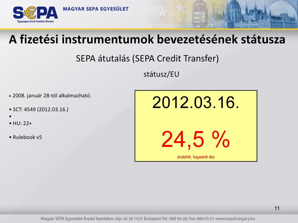 január 28-tól alkalmazható. SCT: 4549 (2012.03.16.