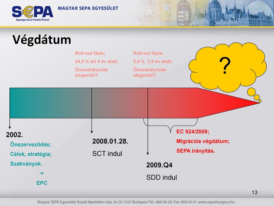 Önszerveződés; Célk, stratégia; Szabványk. = EPC 2008.01.28.