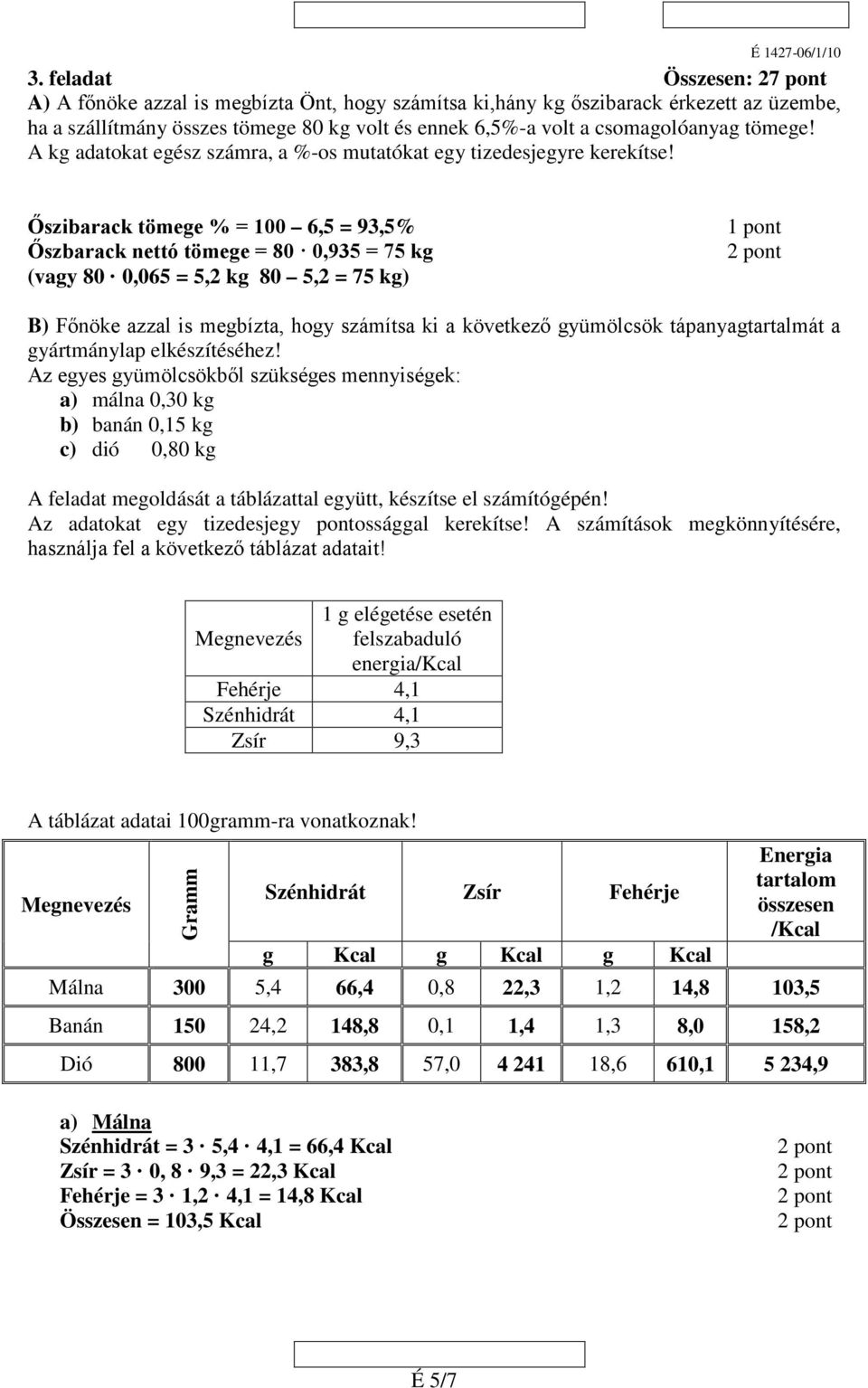 Őszibarack tömege % = 100 6,5 = 93,5% Őszbarack nettó tömege = 80 0,935 = 75 kg (vagy 80 0,065 = 5,2 kg 80 5,2 = 75 kg) 1 pont B) Főnöke azzal is megbízta, hogy számítsa ki a következő gyümölcsök