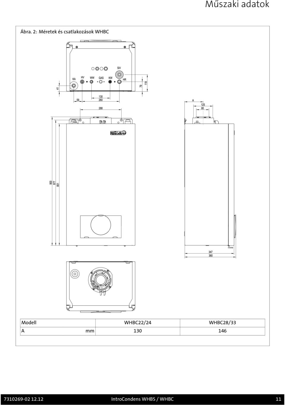 Modell WHBC22/24 WHBC28/33 A mm