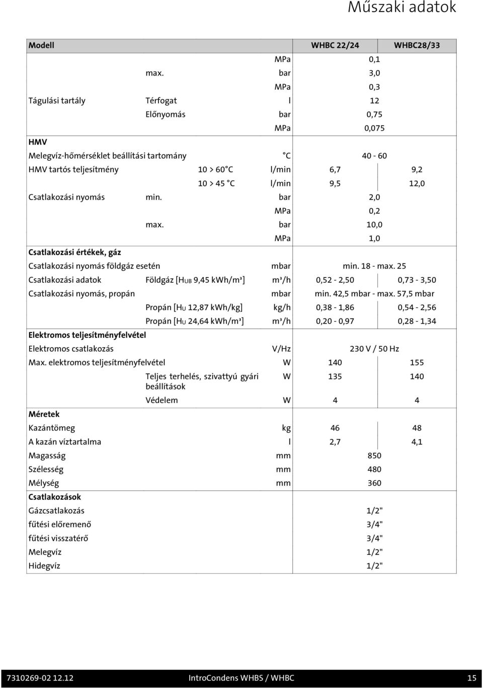 12,0 Csatlakozási nyomás min. bar 2,0 Csatlakozási értékek, gáz MPa 0,2 max. bar 10,0 MPa 1,0 Csatlakozási nyomás földgáz esetén mbar min. 18 - max.