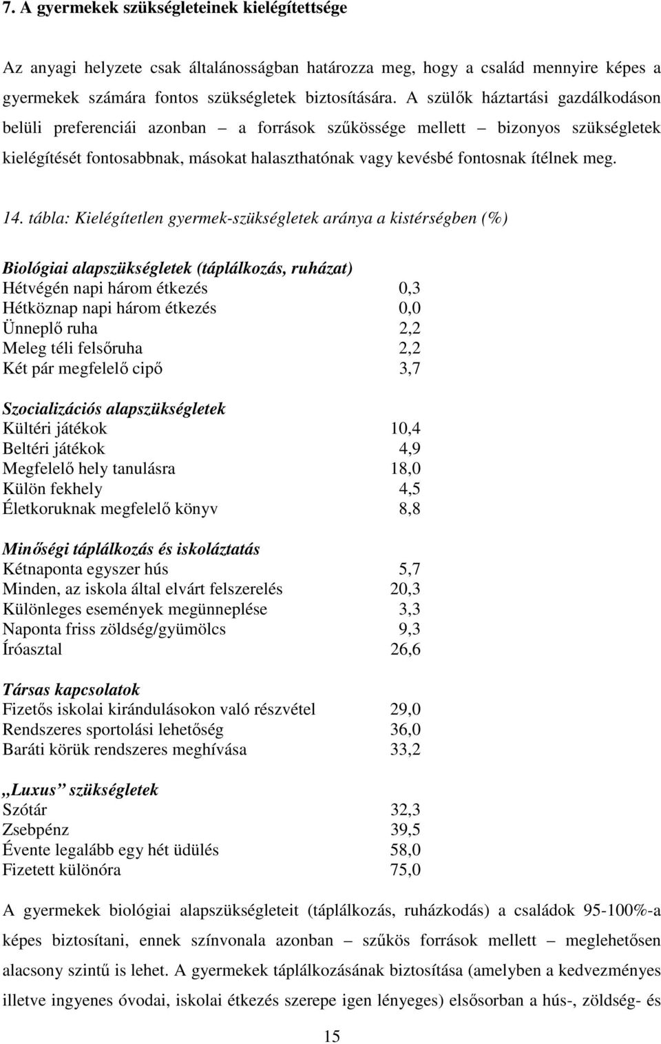 14. tábla: Kielégítetlen gyermek-szükségletek aránya a kistérségben (%) Biológiai alapszükségletek (táplálkozás, ruházat) Hétvégén napi három étkezés 0,3 Hétköznap napi három étkezés 0,0 Ünneplő ruha