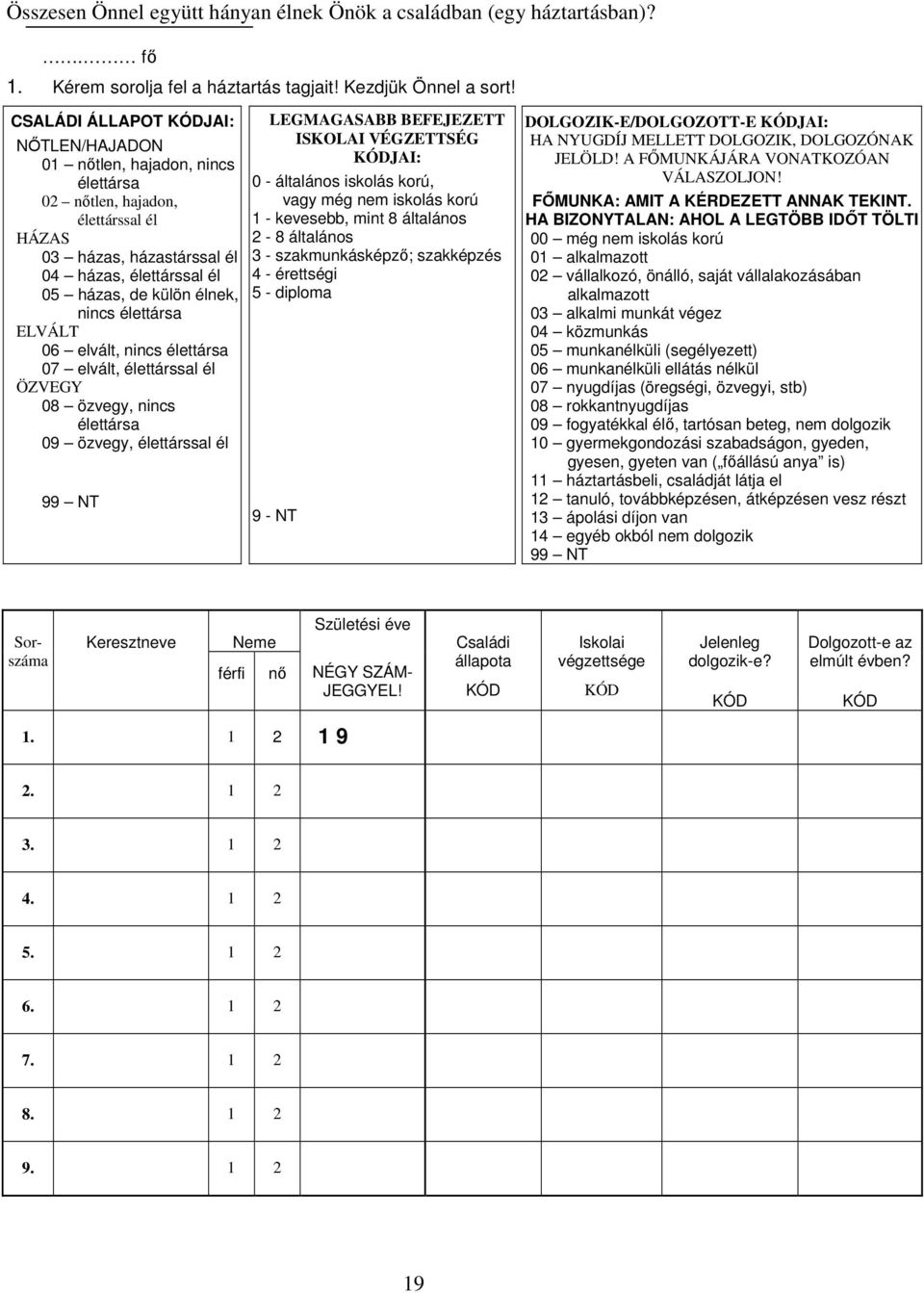 élettársa ELVÁLT 06 elvált, nincs élettársa 07 elvált, élettárssal él ÖZVEGY 08 özvegy, nincs élettársa 09 özvegy, élettárssal él 99 NT LEGMAGASABB BEFEJEZETT ISKOLAI VÉGZETTSÉG KÓDJAI: 0 - általános
