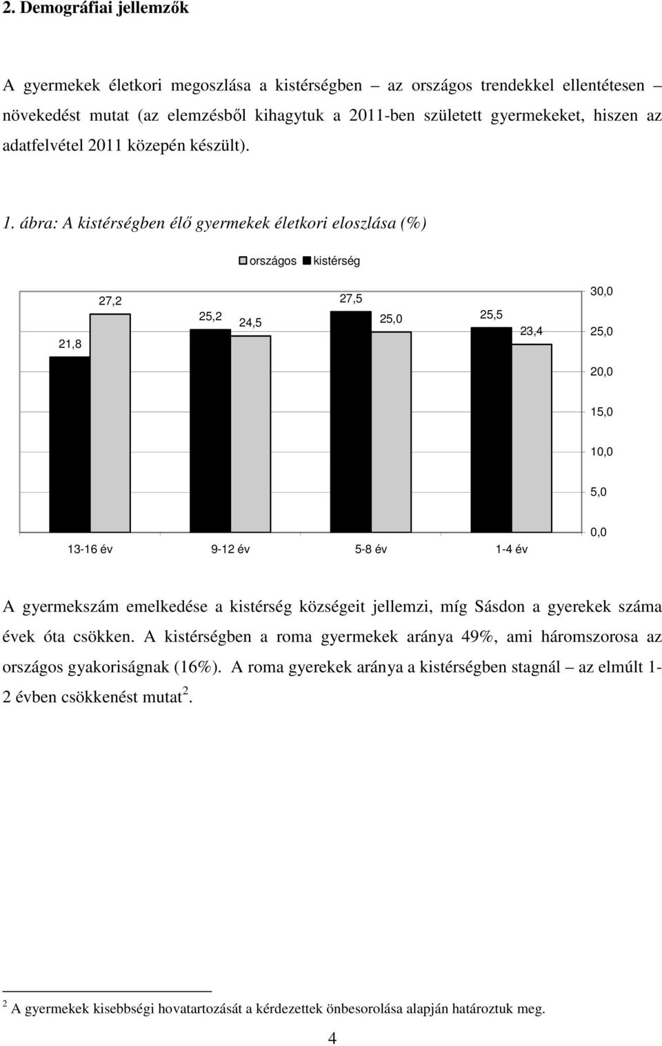 ábra: A kistérségben élő gyermekek életkori eloszlása (%) országos kistérség 21,8 27,2 25,2 24,5 27,5 25,0 25,5 23,4 30,0 25,0 20,0 15,0 10,0 5,0 13-16 év 9-12 év 5-8 év 1-4 év 0,0 A gyermekszám