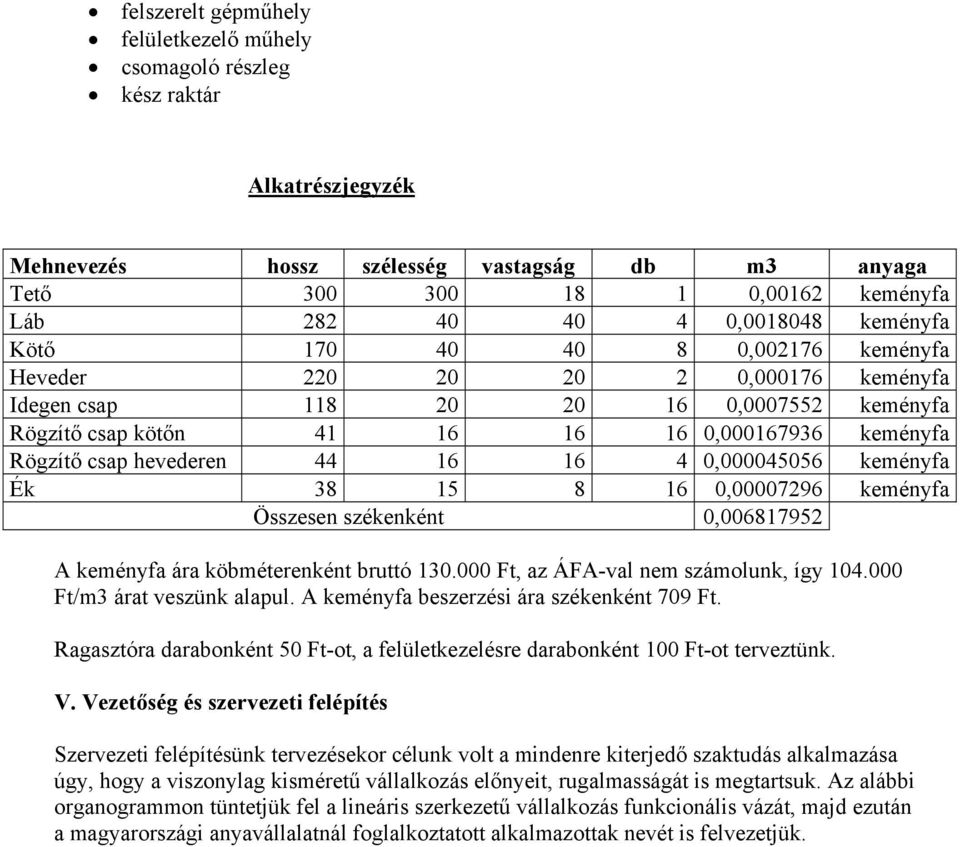 hevederen 44 16 16 4 0,000045056 keményfa Ék 38 15 8 16 0,00007296 keményfa Összesen székenként 0,006817952 A keményfa ára köbméterenként bruttó 130.000 Ft, az ÁFA-val nem számolunk, így 104.