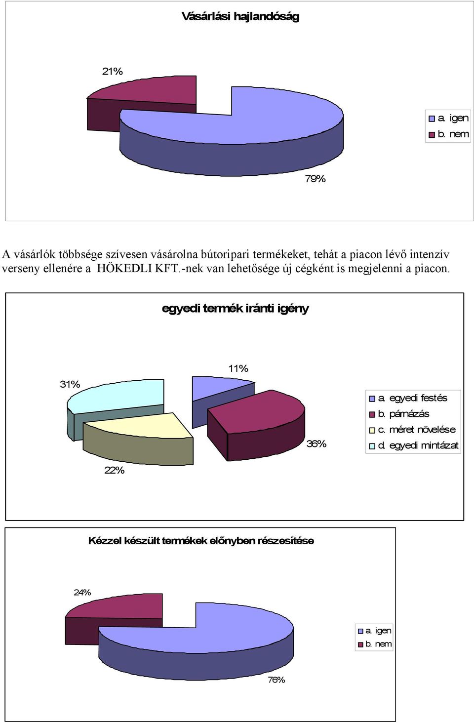 verseny ellenére a HÖKEDLI KFT.-nek van lehetősége új cégként is megjelenni a piacon.