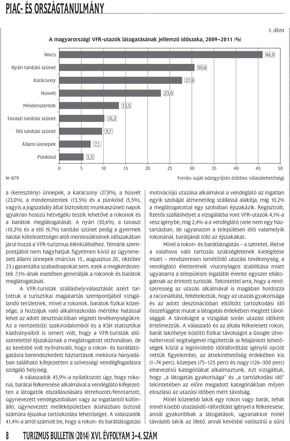 45 50 N=879 Forrás: saját adatgyûjtés (többes válaszlehetôség) a (keresztény) ünnepek, a karácsony (27,8%), a húsvét (23,0%), a mindenszentek (13,5%) és a pünkösd (5,5%), vagyis a jogszabály által