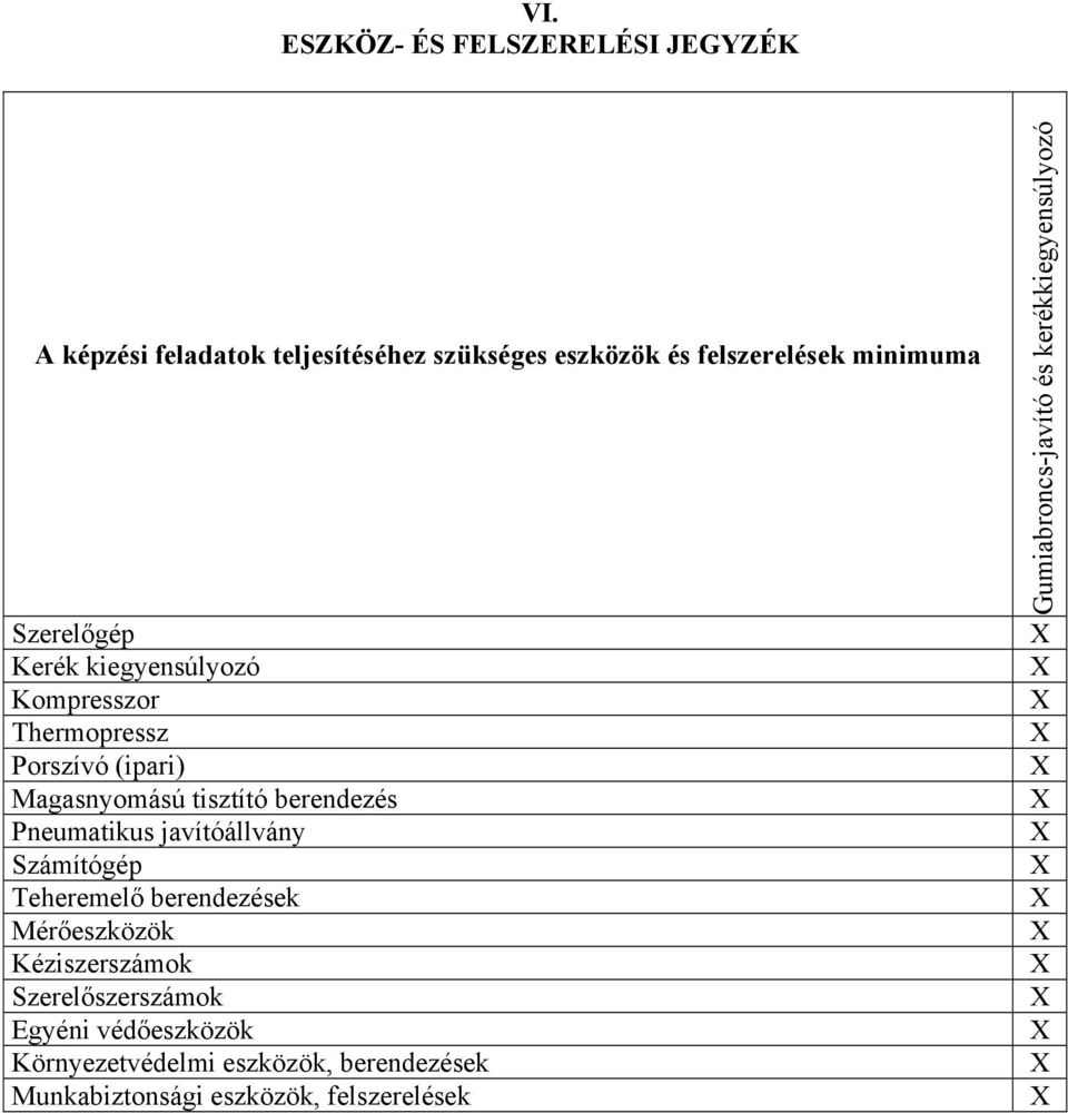 Pneumatikus javítóállvány Számítógép Teheremelő berendezések Mérőeszközök Kéziszerszámok Szerelőszerszámok Egyéni