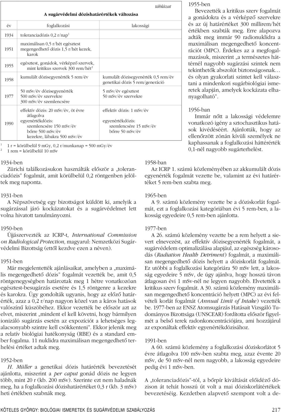 dózis: 20 msv/év, öt évre átlagolva egyenértékdózis: szemlencsére 150 msv/év bôrre 500 msv/év kezekre, lábakra 500 msv/év 1 1 r = körülbelül 9 mgy, 0,2 r/munkanap = 500 mgy/év 2 1 rem = körülbelül 10