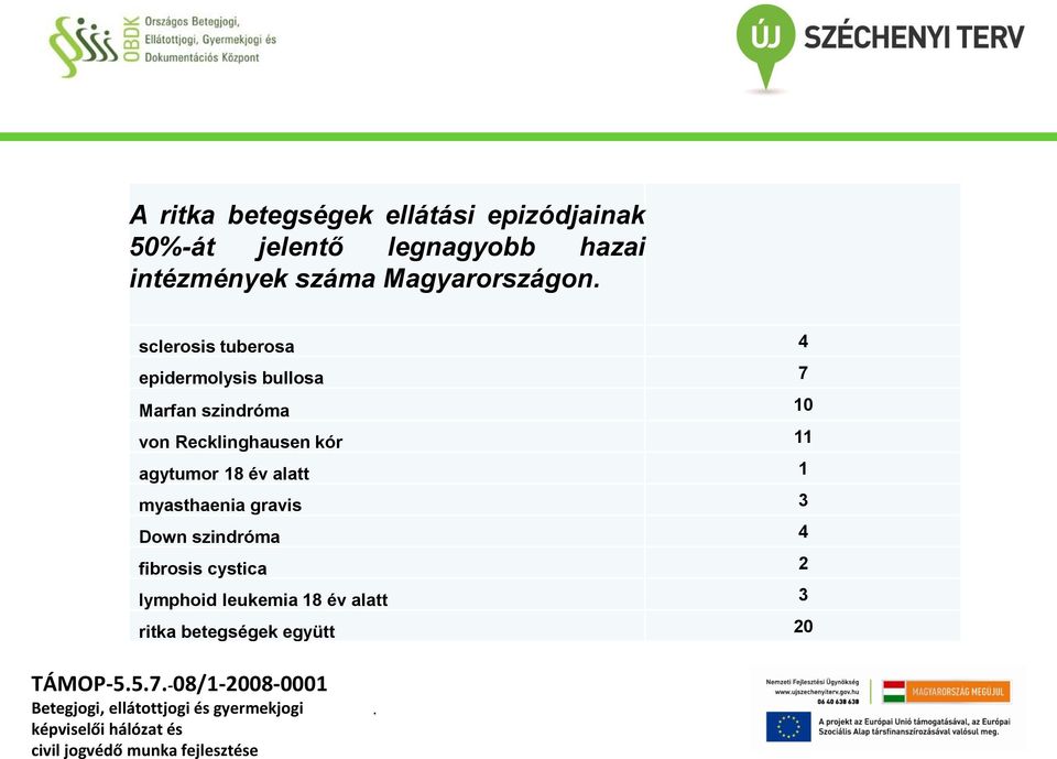 Recklinghausen kór 11 agytumor 18 év alatt 1 myasthaenia gravis 3 Down szindróma 4