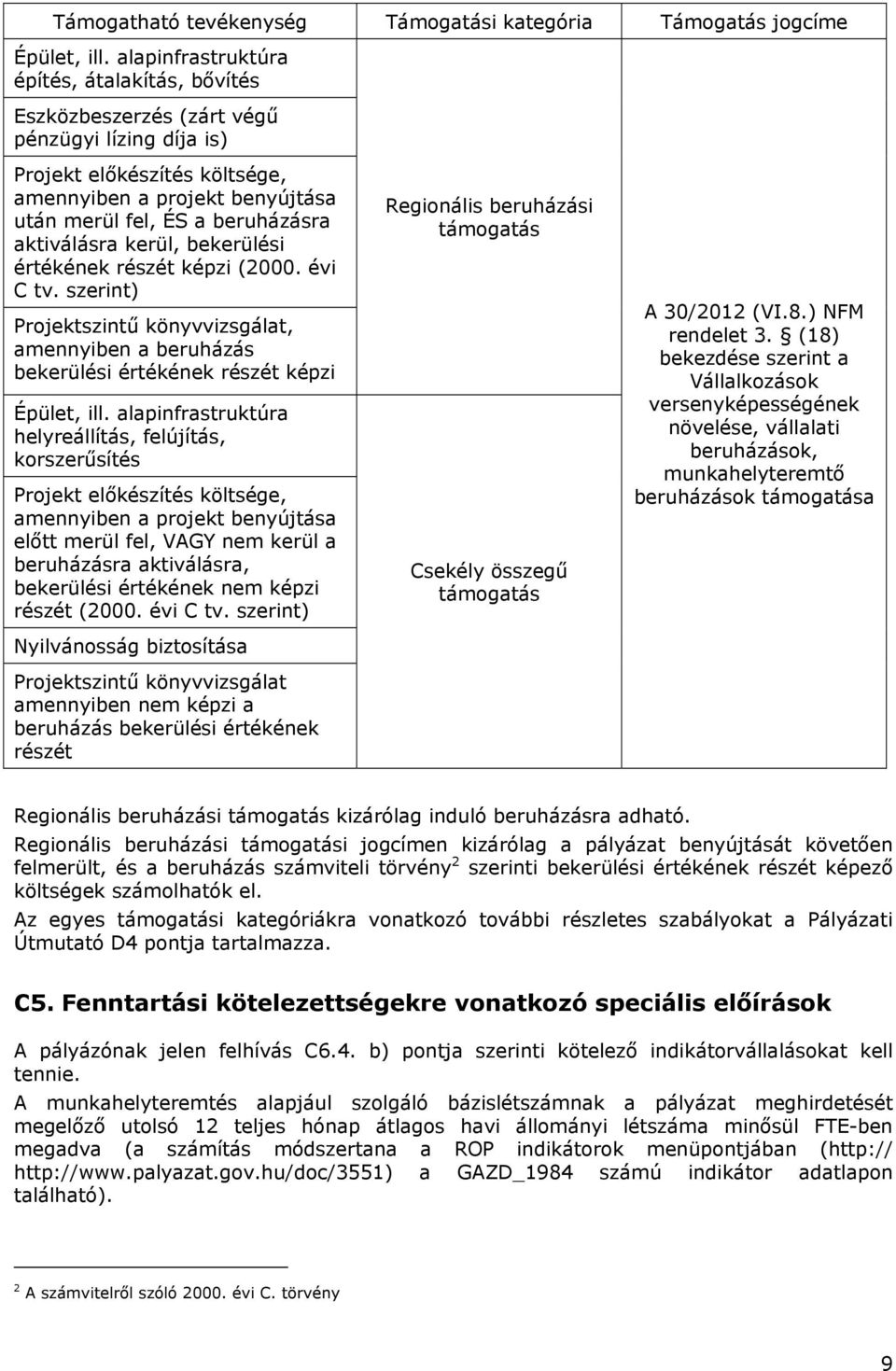 aktiválásra kerül, bekerülési értékének részét képzi (2000. évi C tv. szerint) Projektszintű könyvvizsgálat, amennyiben a beruházás bekerülési értékének részét képzi Épület, ill.