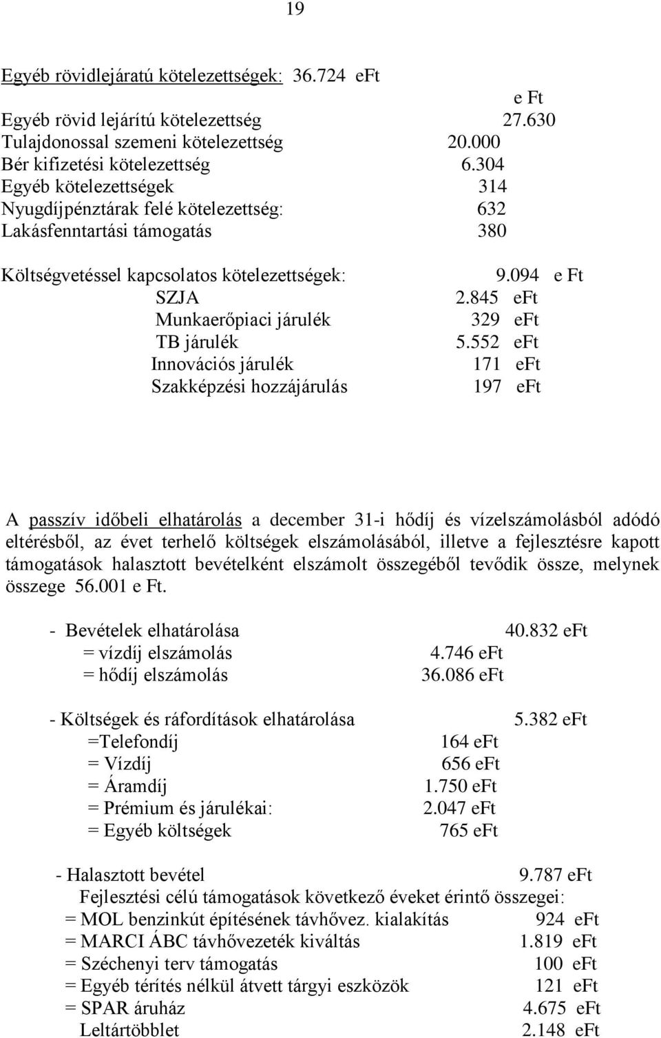 járulék Szakképzési hozzájárulás 9.094 e Ft 2.845 eft 329 eft 5.