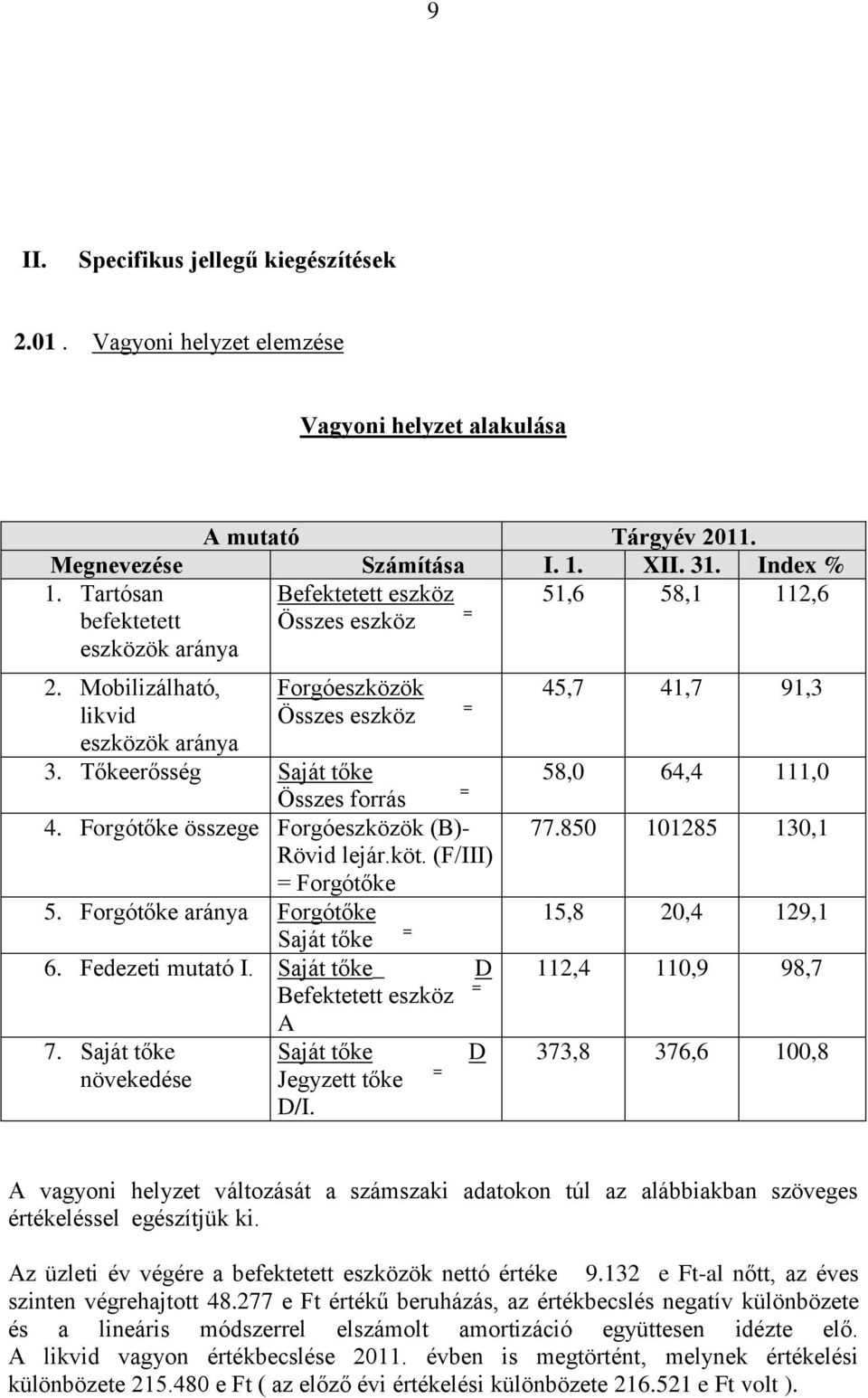 Tőkeerősség Saját tőke = Összes forrás 4. Forgótőke összege Forgóeszközök (B)- Rövid lejár.köt. (F/III) = Forgótőke 5. Forgótőke aránya Forgótőke Saját tőke = 6. Fedezeti mutató I.