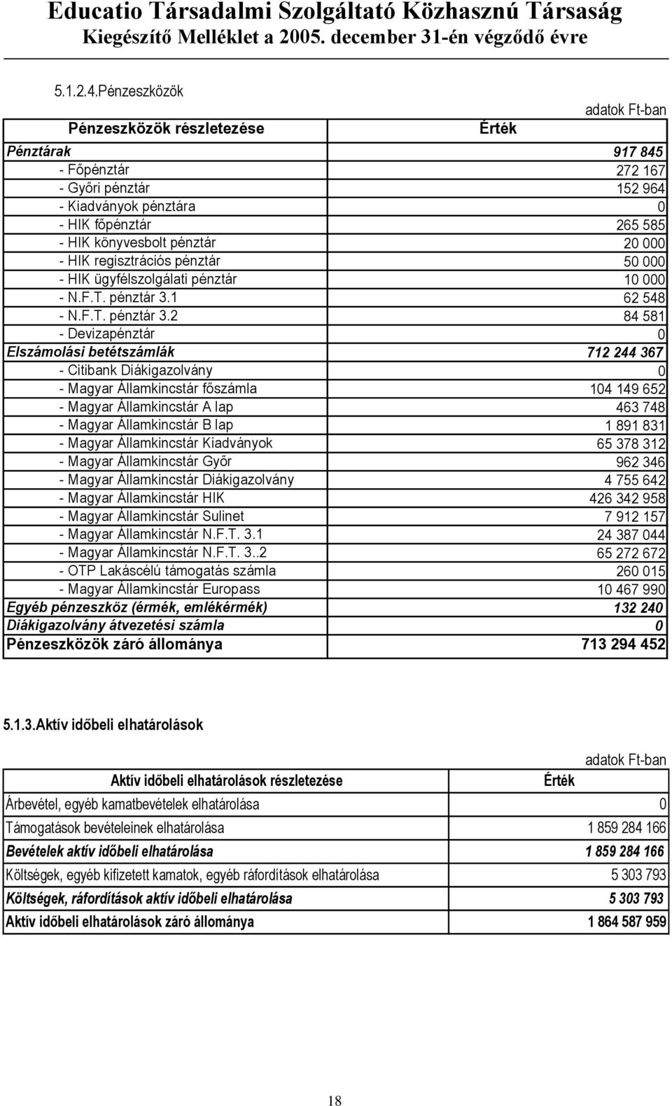 regisztrációs pénztár 50 000 - HIK ügyfélszolgálati pénztár 10 000 - N.F.T. pénztár 3.