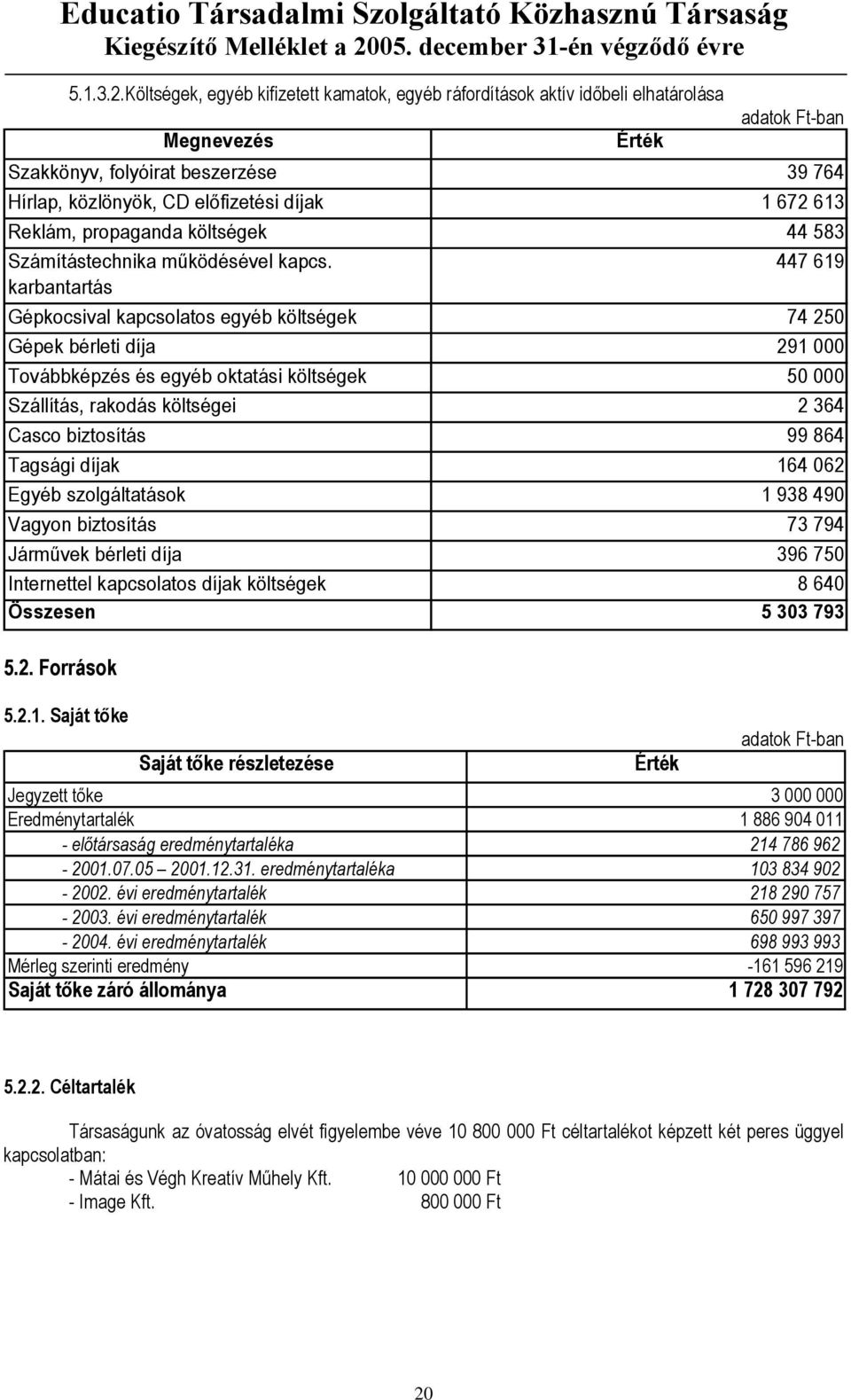 propaganda költségek 44 583 Számítástechnika működésével kapcs.