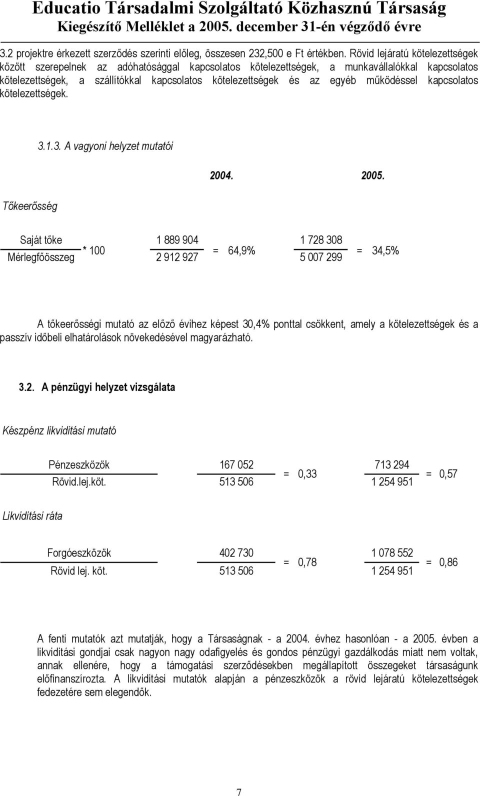 működéssel kapcsolatos kötelezettségek. Tőkeerősség 3.1.3. A vagyoni helyzet mutatói 2004. 2005.