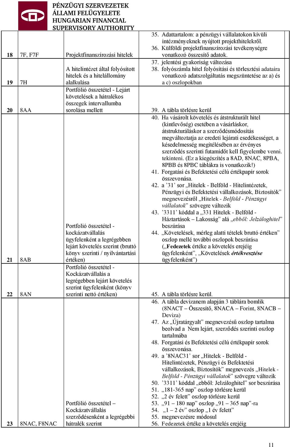 Portfolió összetétel - Kockázatvállalás a legrégebben lejárt követelés szerint ügyfelenként (könyv szerinti nettó értéken) Portfólió összetétel Kockázatvállalás szerződésenként a legrégebbi hátralék