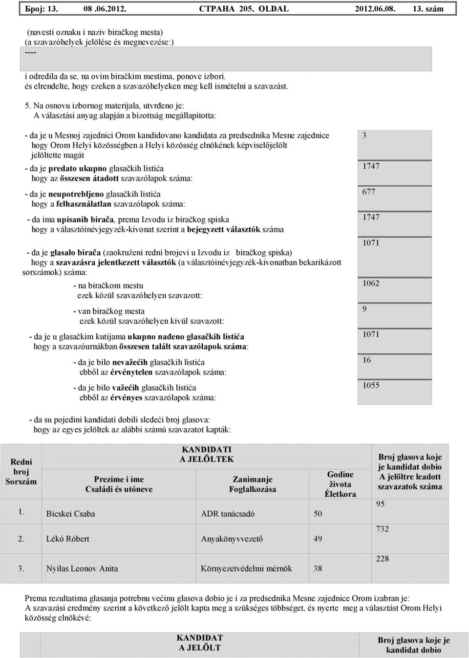 Na osnovu izbornog materijala, utvrñeno je: A választási anyag alapján a bizottság megállapította: - da je u Mesnoj zajednici Orom kandidovano kandidata za predsednika Mesne zajednice hogy Orom Helyi