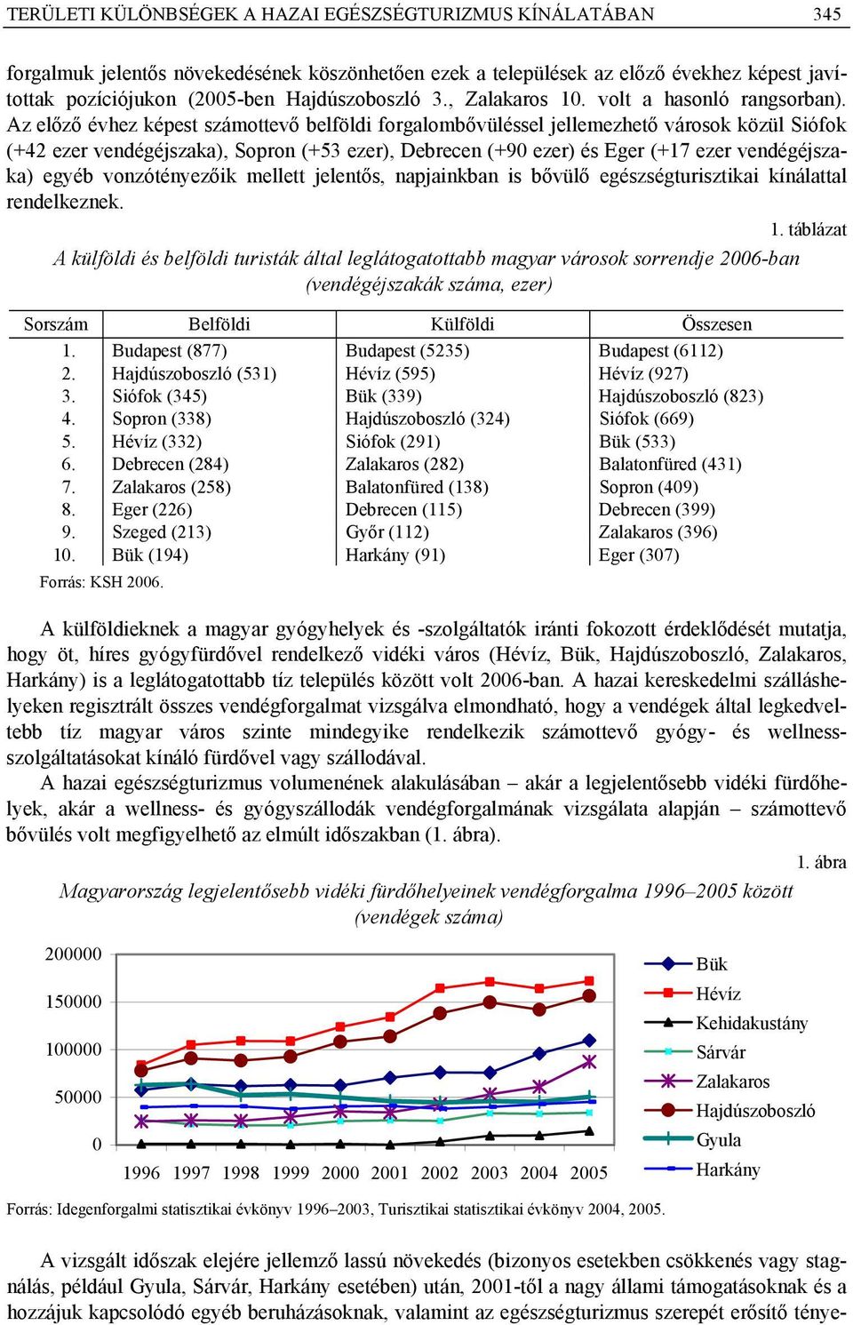 Az előző évhez képest számottevő belföld forgalombővüléssel jellemezhető városok közül Sófok (+4 ezer vendégéjszaka), Sopron (+53 ezer), Debrecen (+90 ezer) és Eger (+17 ezer vendégéjszaka) egyéb