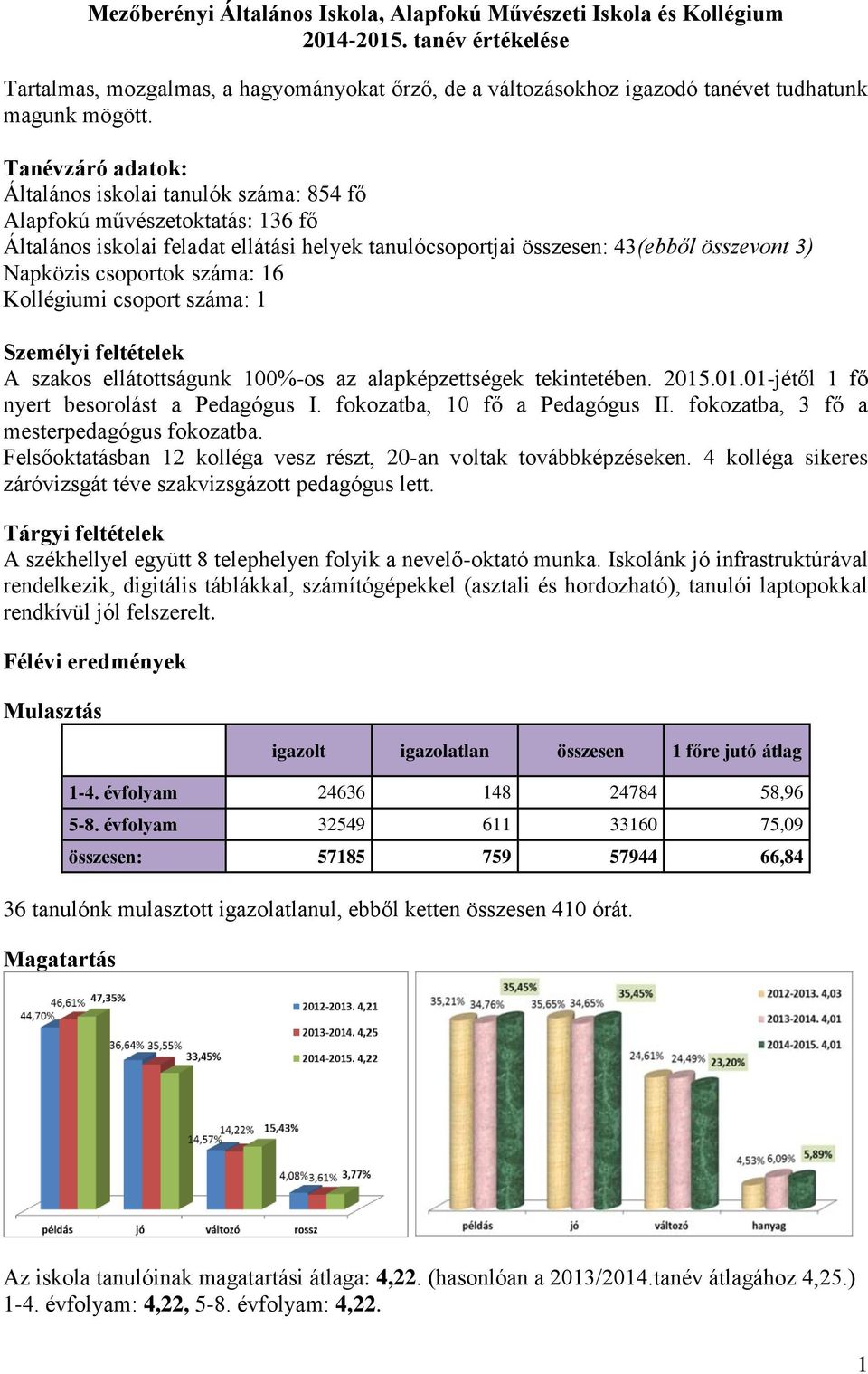 csoportok száma: 16 Kollégiumi csoport száma: 1 Személyi feltételek A szakos ellátottságunk 100%-os az alapképzettségek tekintetében. 2015.01.01-jétől 1 fő nyert besorolást a Pedagógus I.