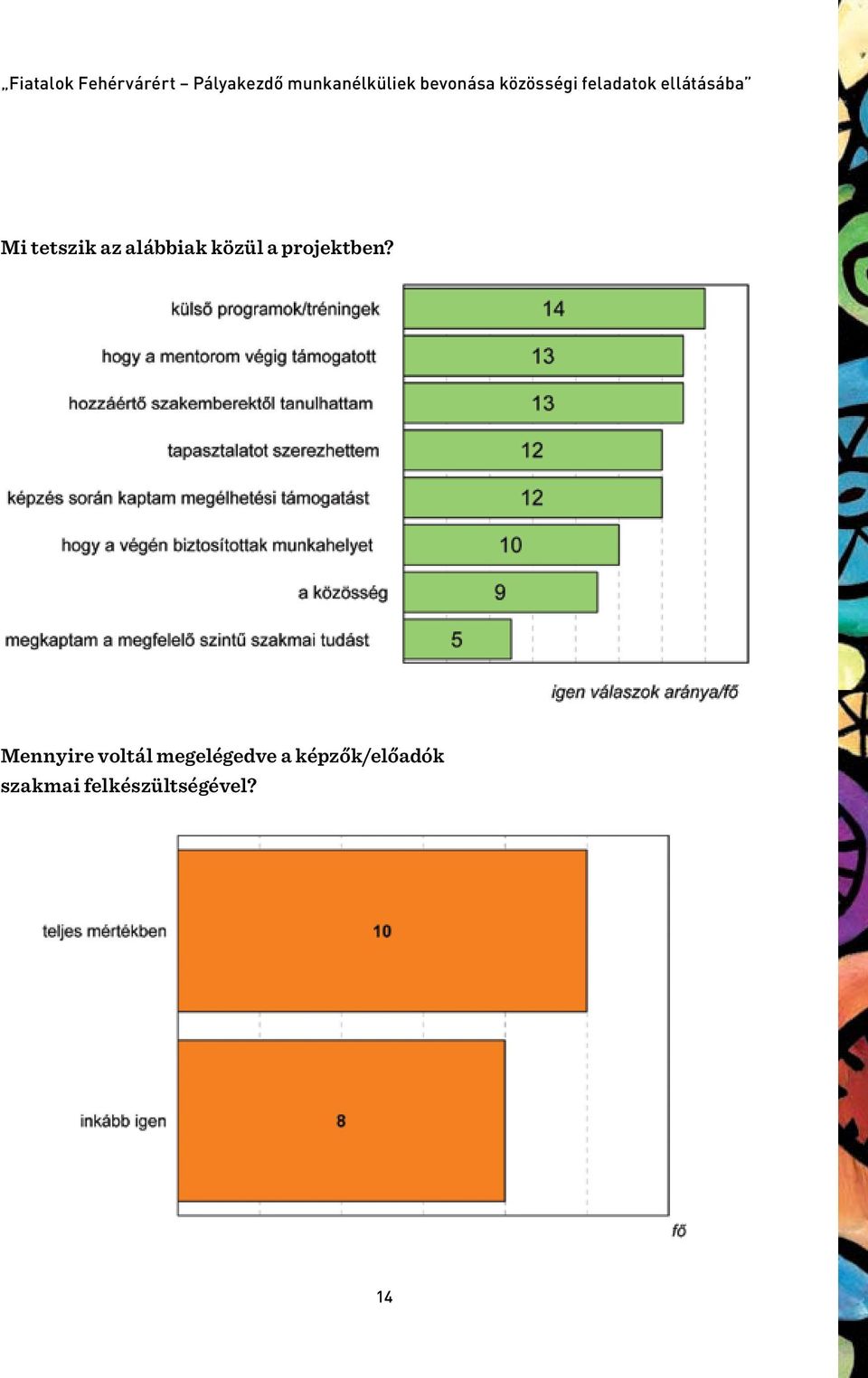 az alábbiak közül a projektben?