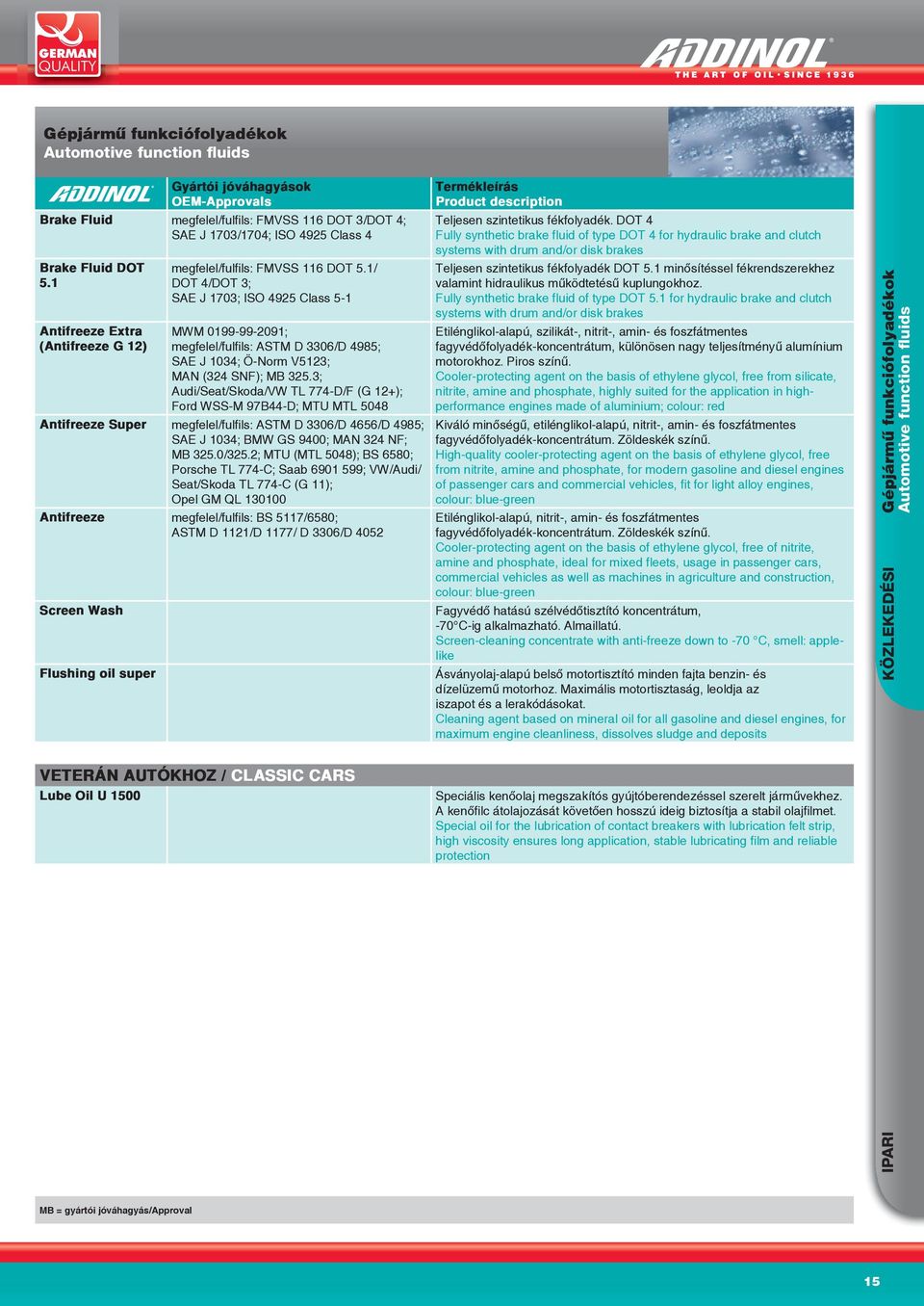 1/ DOT 4/DOT 3; SAE J 1703; ISO 4925 Class 5-1 MWM 0199-99-2091; megfelel/fulfils: ASTM D 3306/D 4985; SAE J 1034; Ö-Norm V5123; MAN (324 SNF); MB 325.